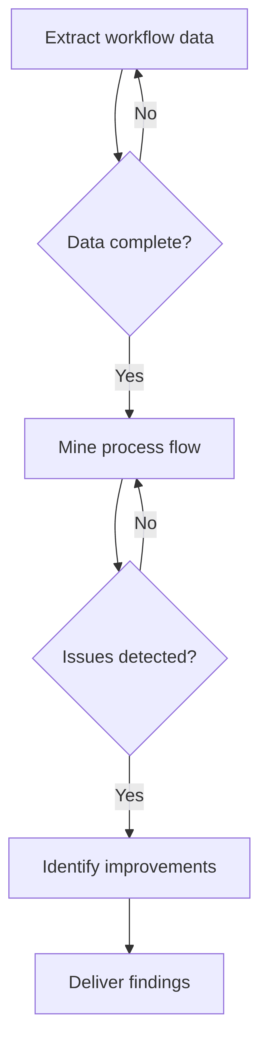 ai-based-process-mining-for-actuarial-operations-8fff07.png