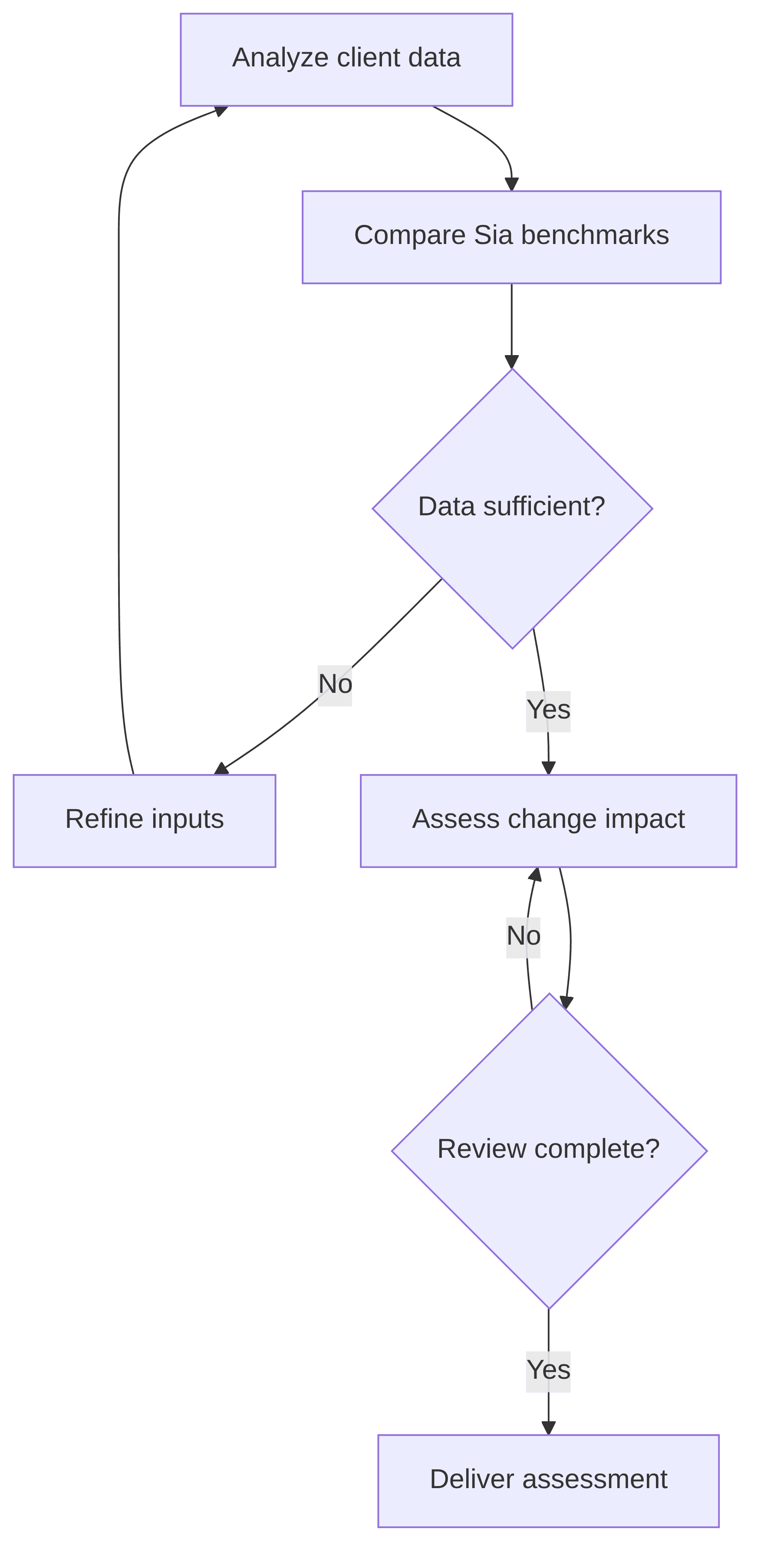 ai-change-management-assistant-34008c.png