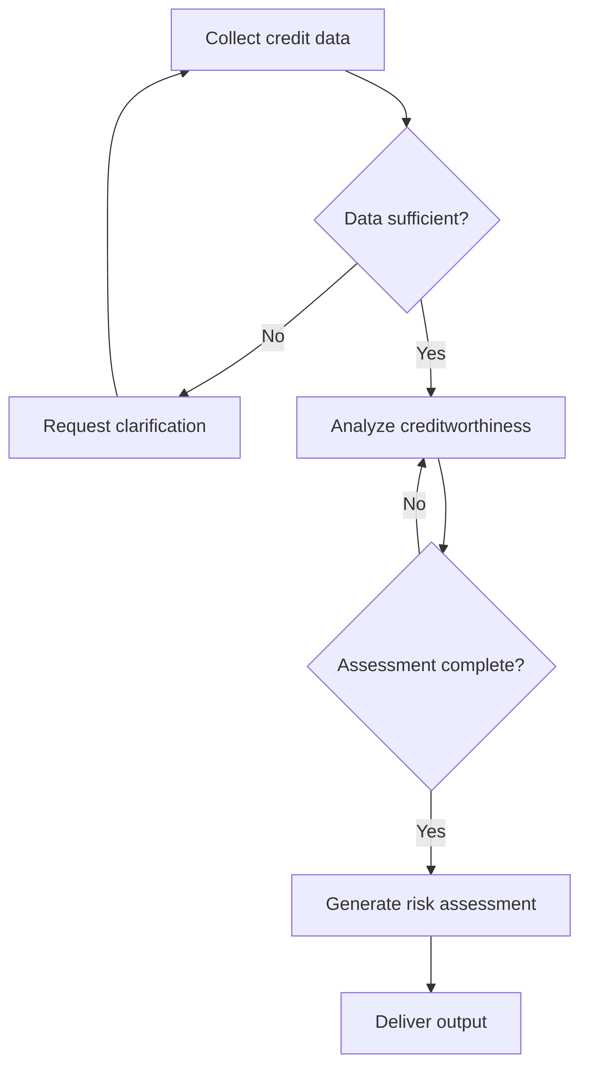 ai-credit-scoring-agent-b38831.png