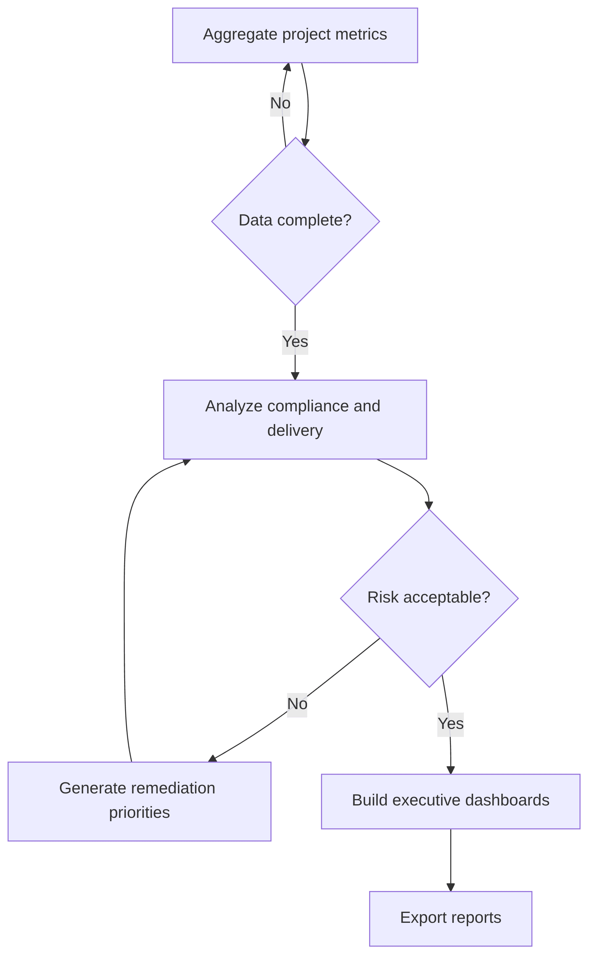 ai-driven-delivery-governance-agent-8de1c2.png