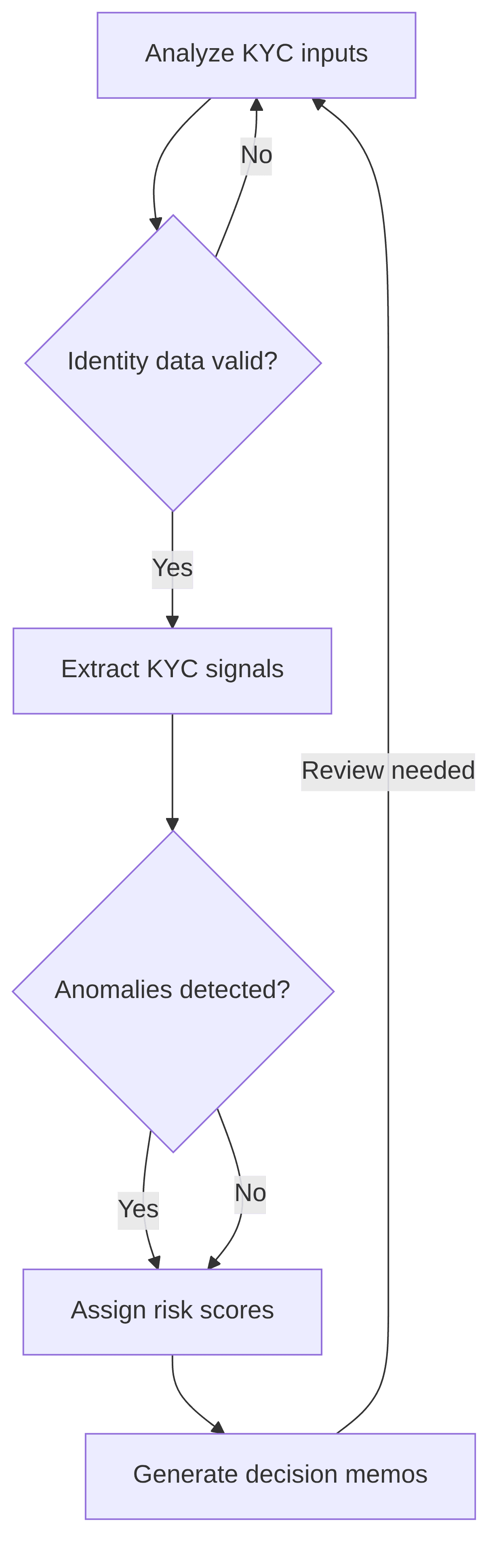 ai-for-kyc-becf47.png