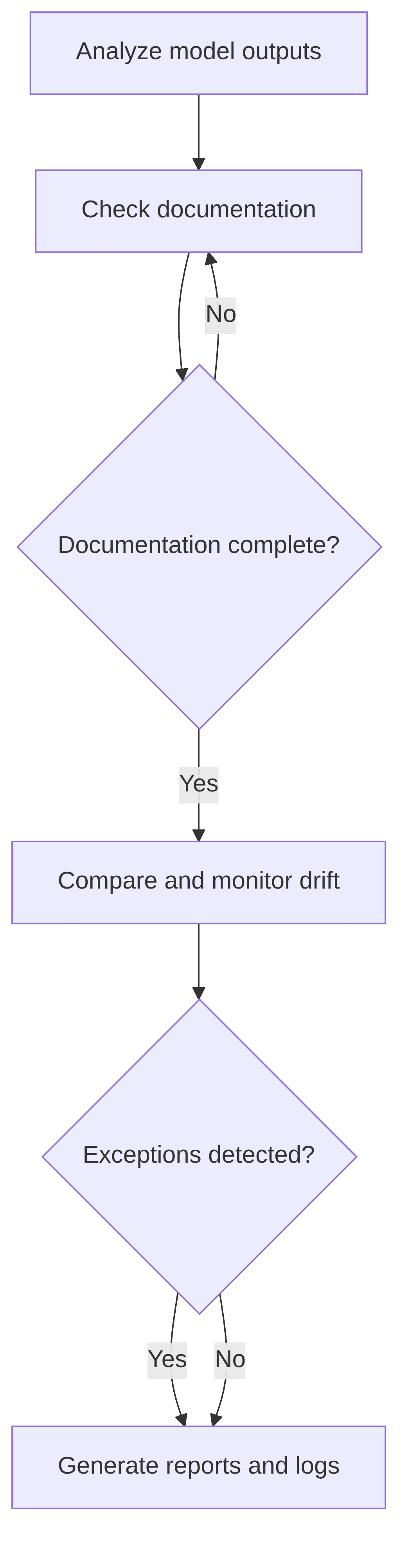 ai-for-model-risk-management-and-validation-929006.png