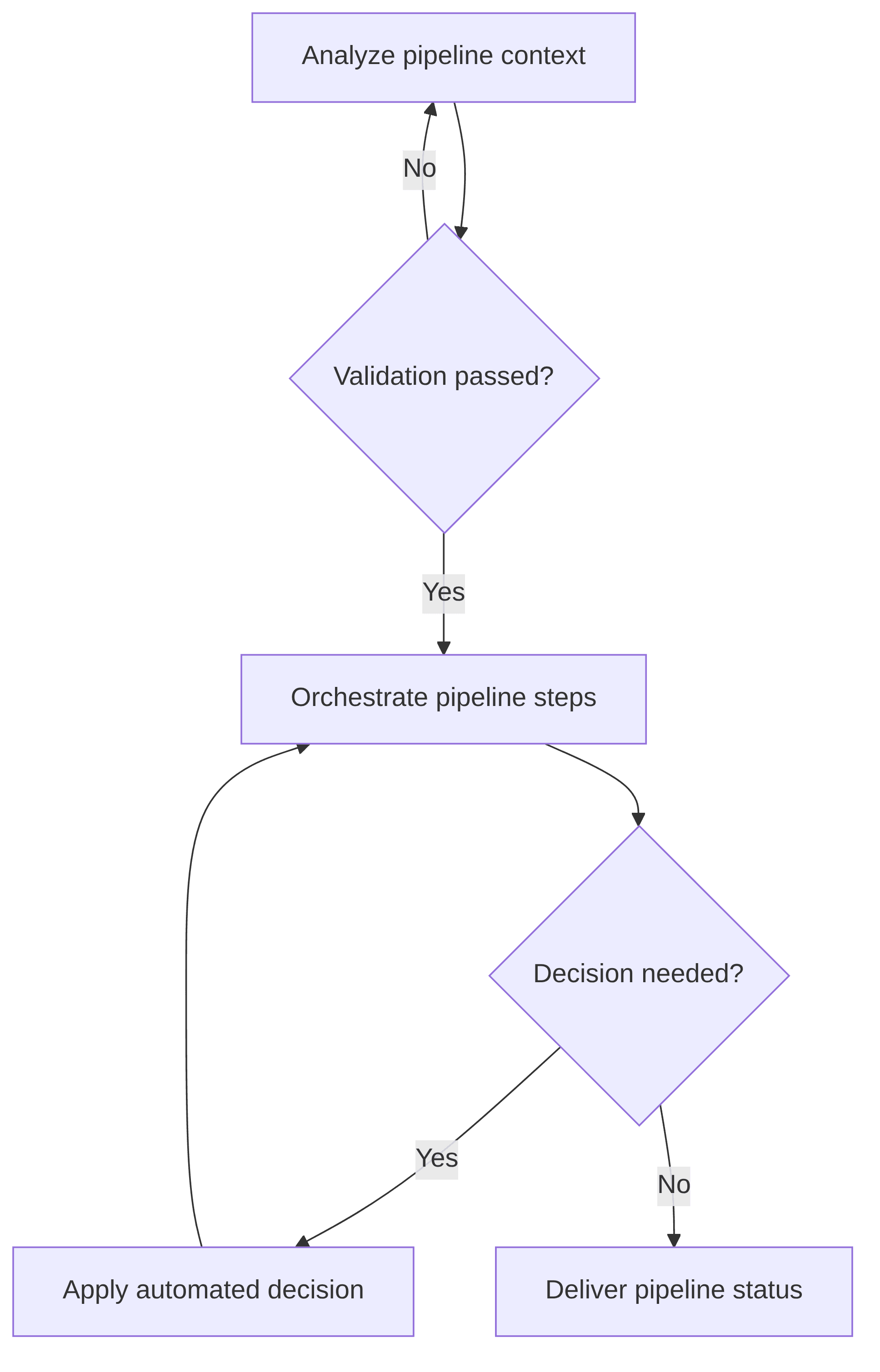 ai-in-ci-cd-pipeline-7895e5.png
