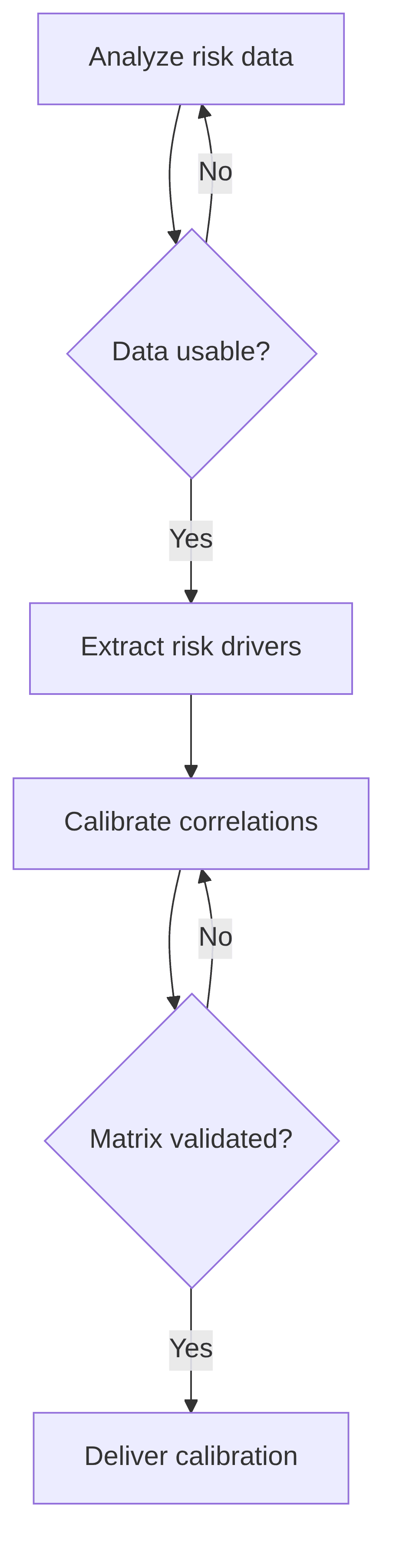 ai-powered-correlation-structure-calibration-bb12df.png