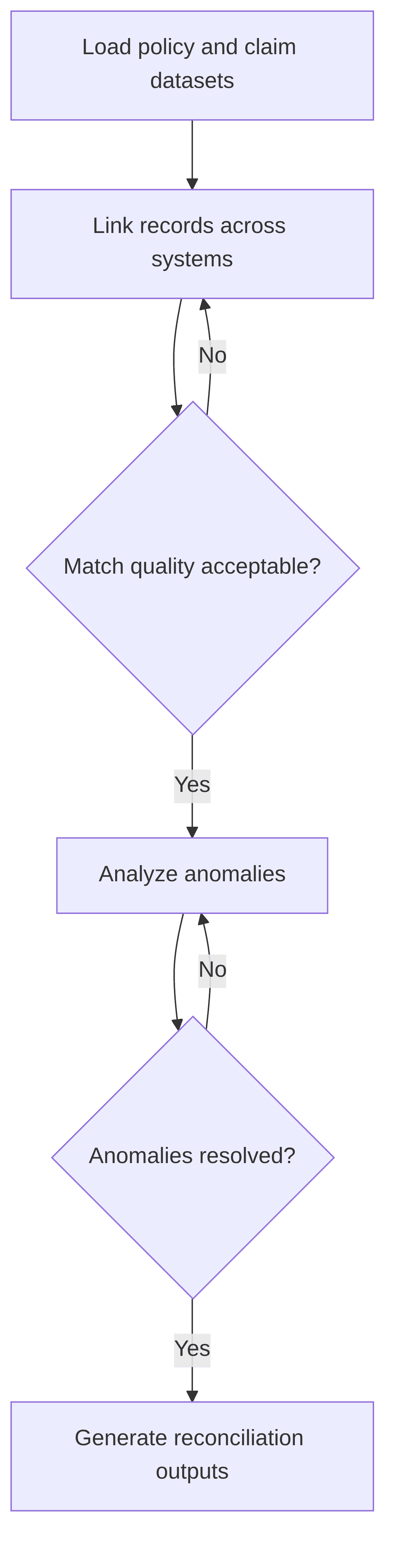ai-powered-data-reconciliation-557ccc.png