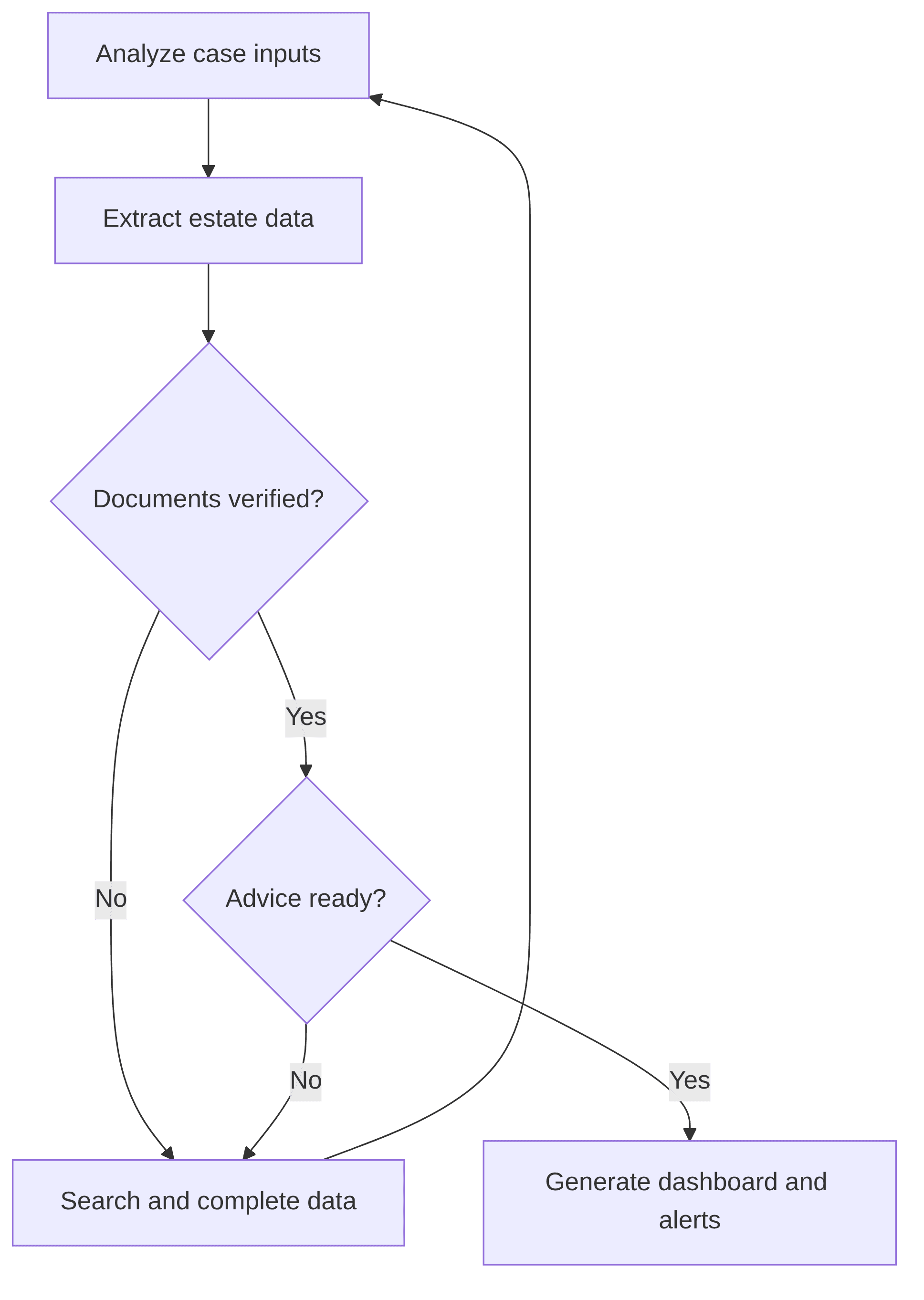 ai-powered-estate-management-assistant-d6ffb0.png