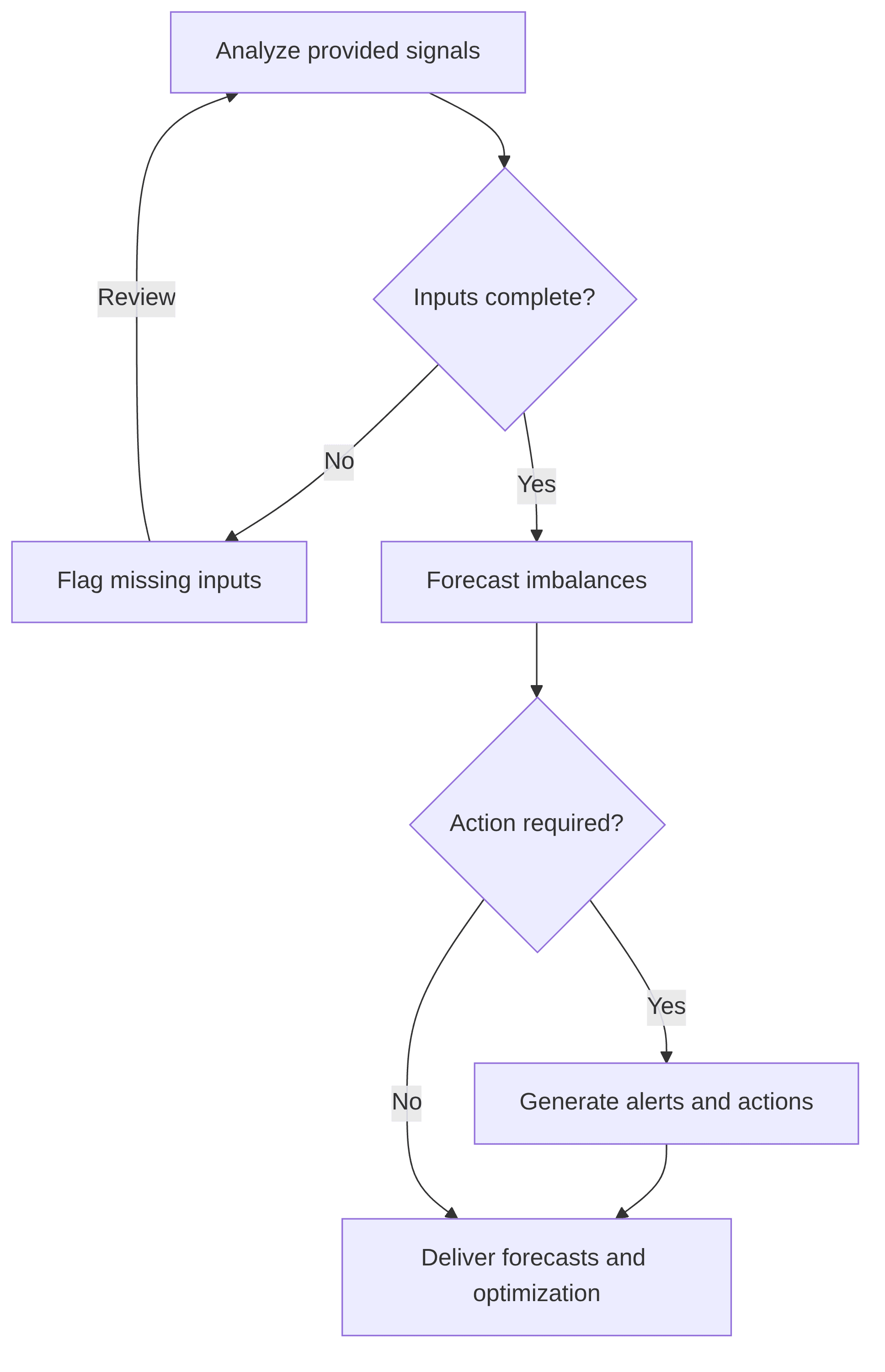 ai-powered-imbalance-forecasting-and-portfolio-optimization-4c5a10.png