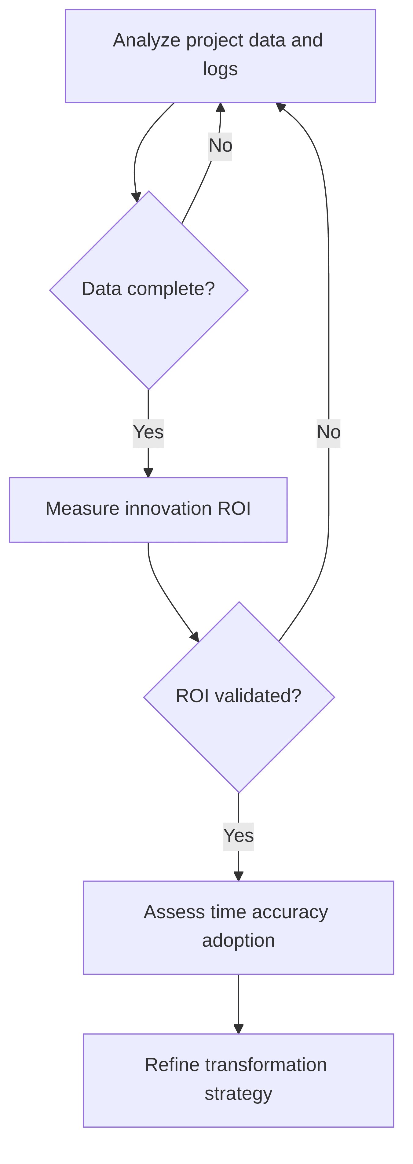 ai-powered-innovation-performance-tracker-e7c8c4.png