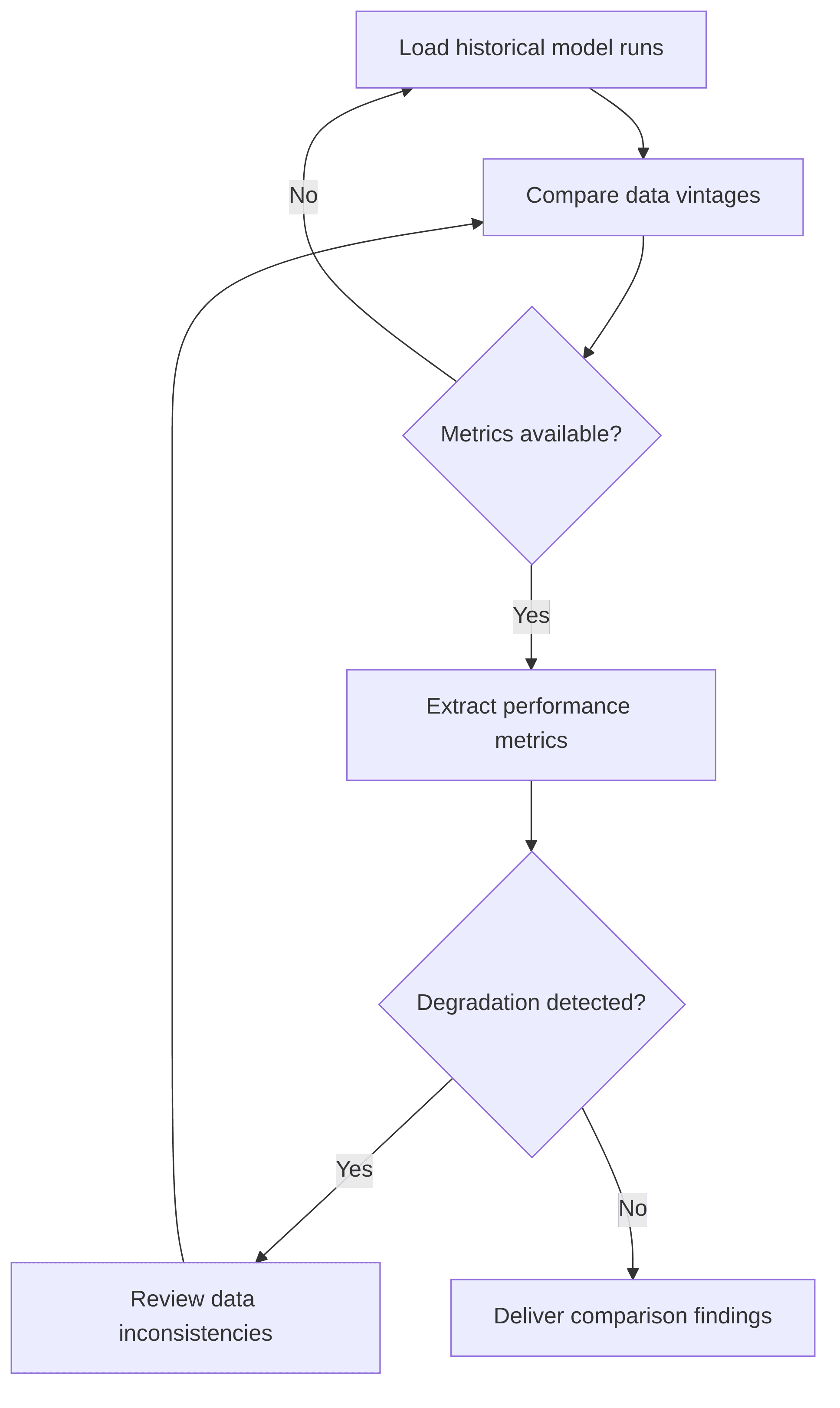 ai-powered-model-comparison-engine-3a2835.png