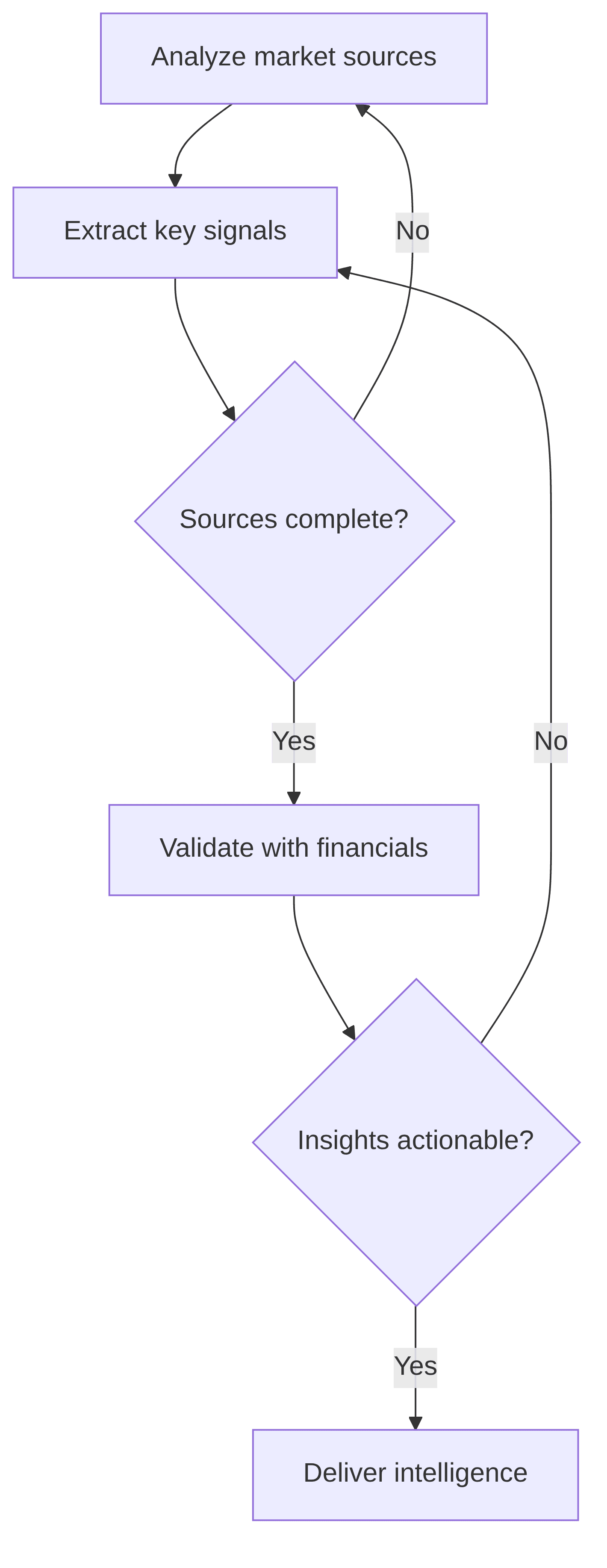 ai-powered-reinsurance-market-intelligence-28e2e0.png