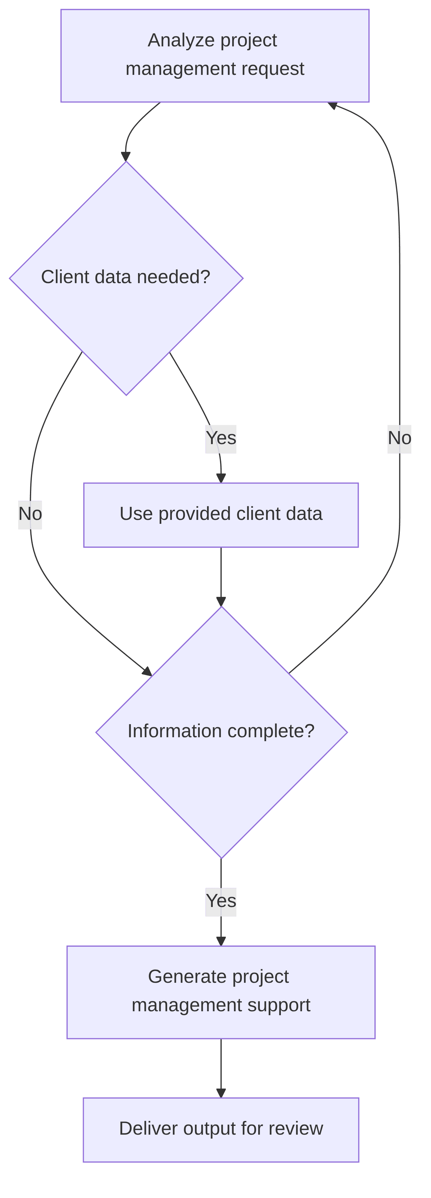 ai-project-management-assistant-f84d9c.png