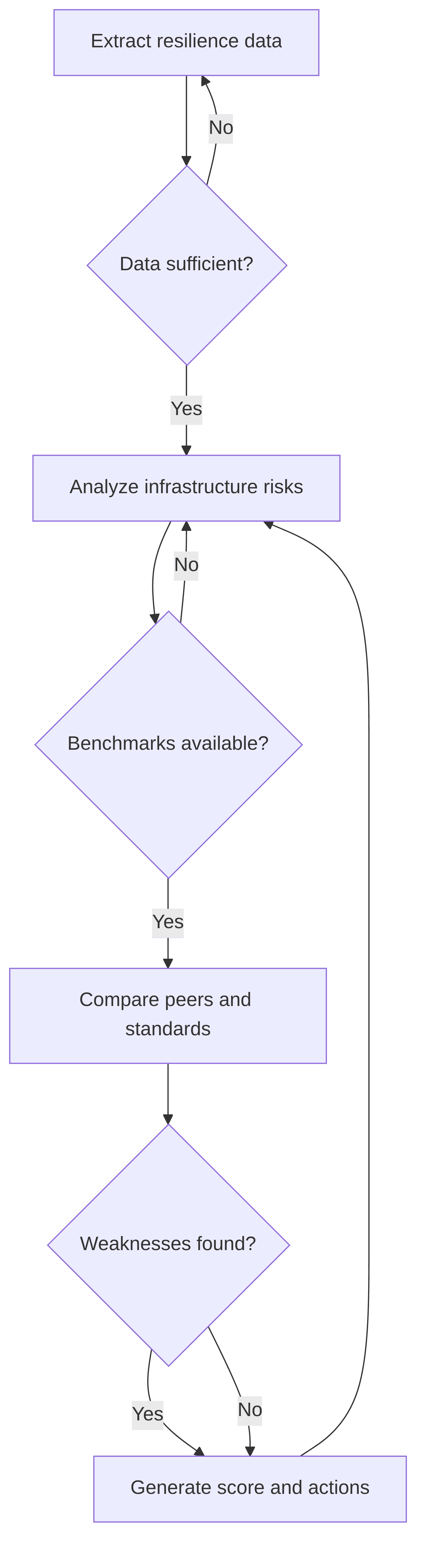 ai-resilient-infrastructure-fde90f.png