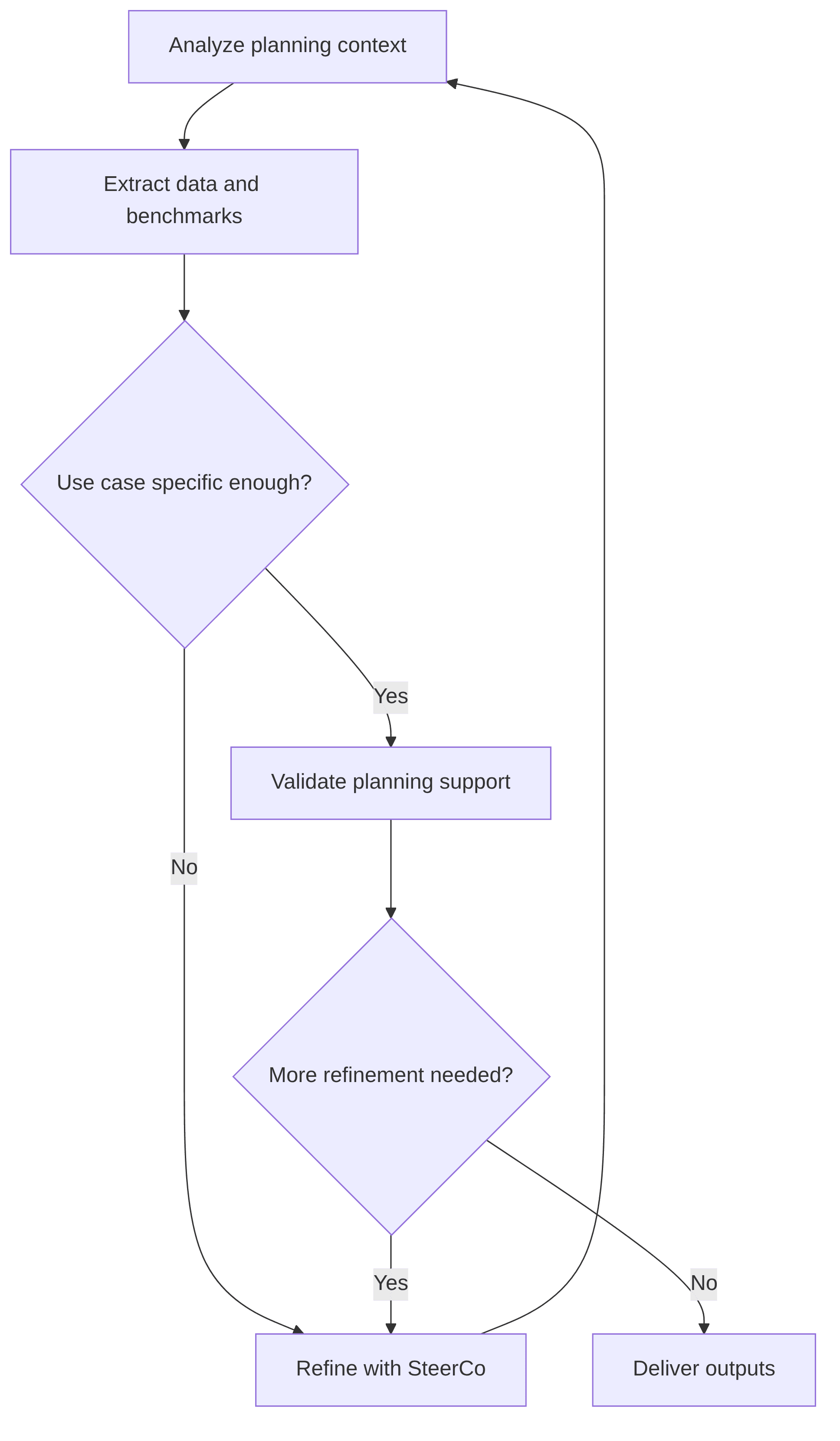 ai-strategy-planning-assistant-4b7255.png