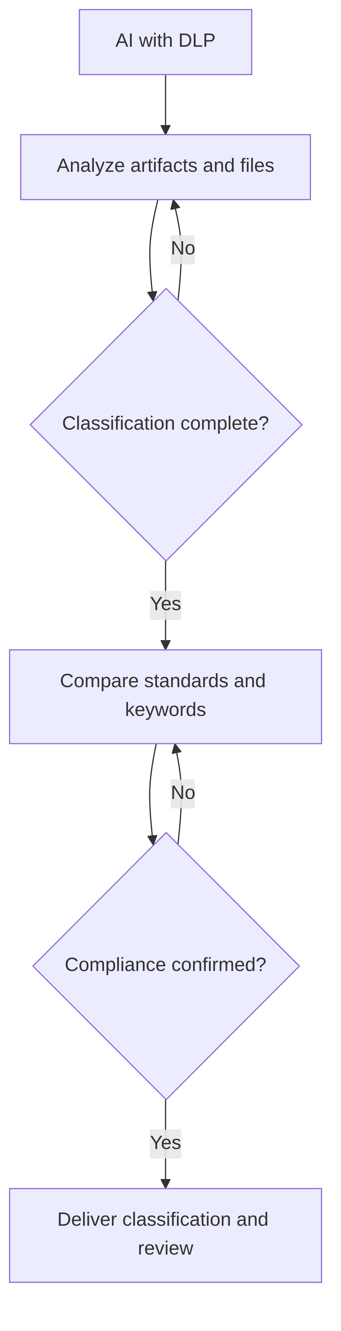 ai-with-dlp-8c39e8.png