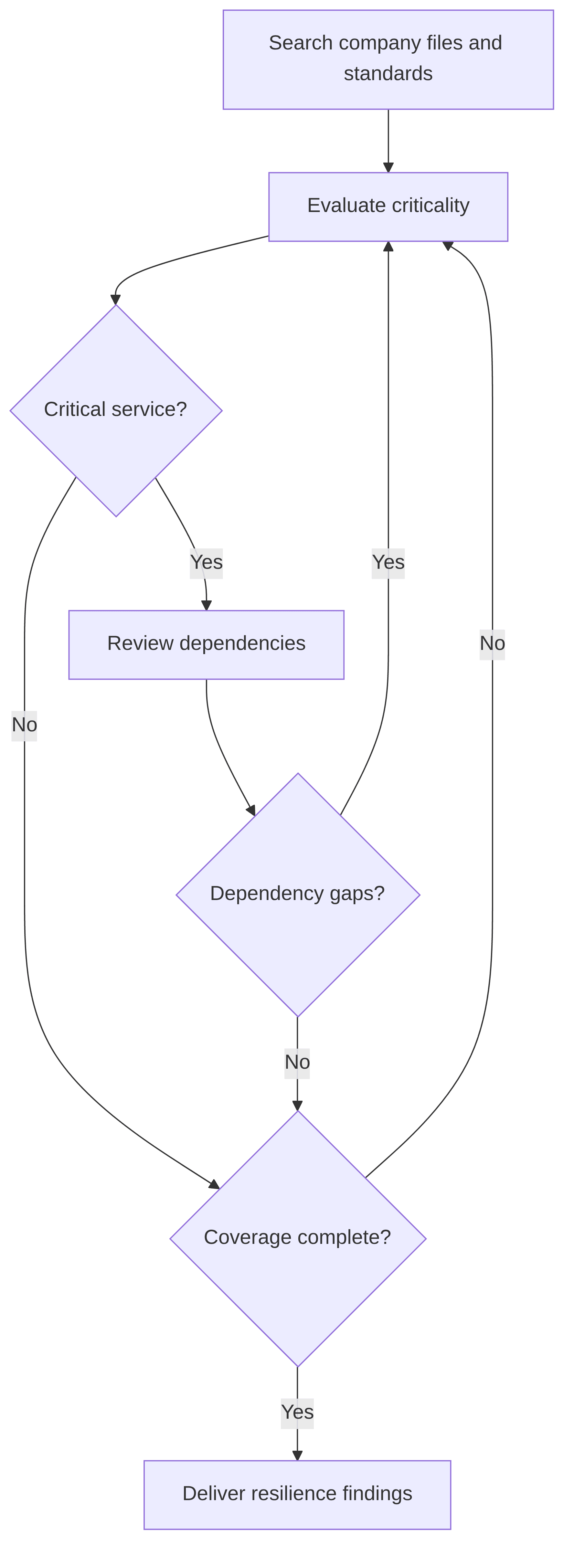 ai-with-operational-resilience-e4af7c.png
