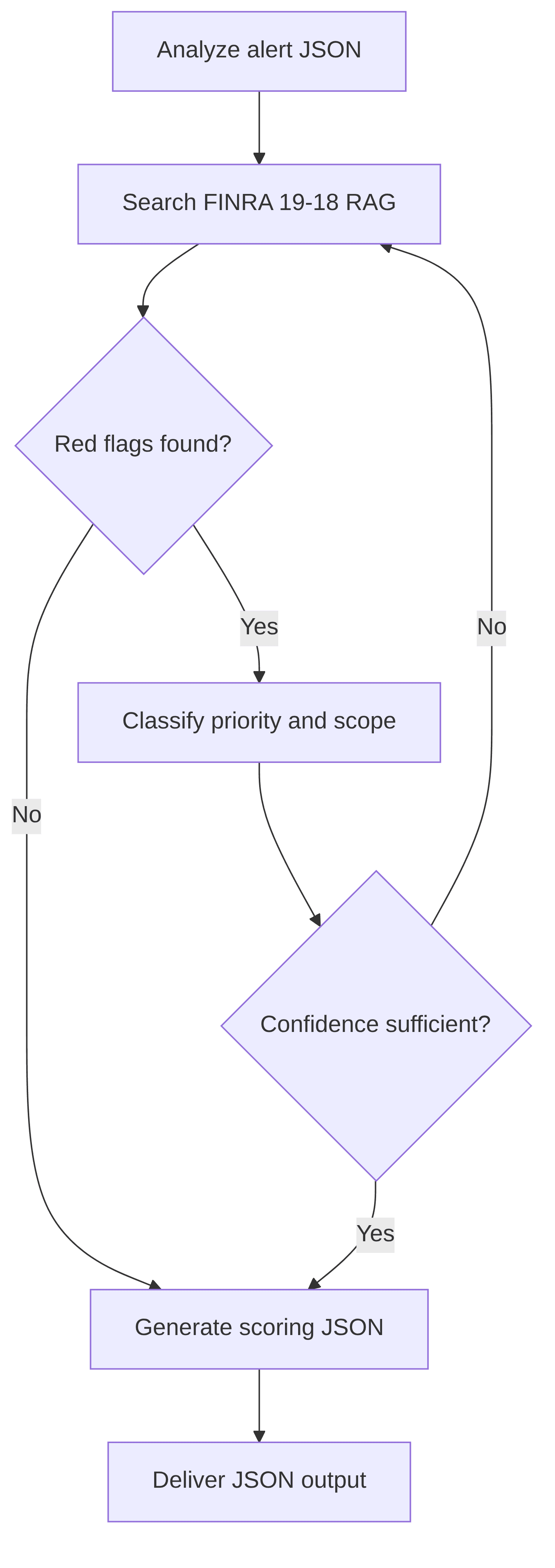 alert-scorer-06eab5.png