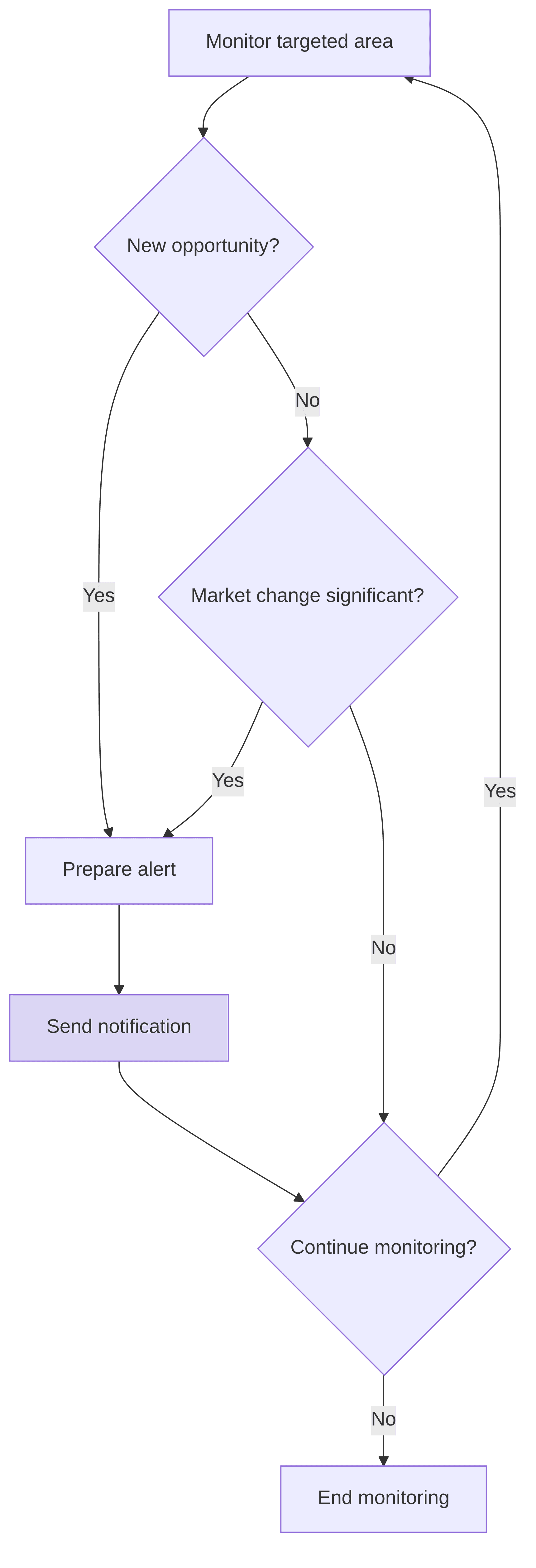 alert-system-6702be.png