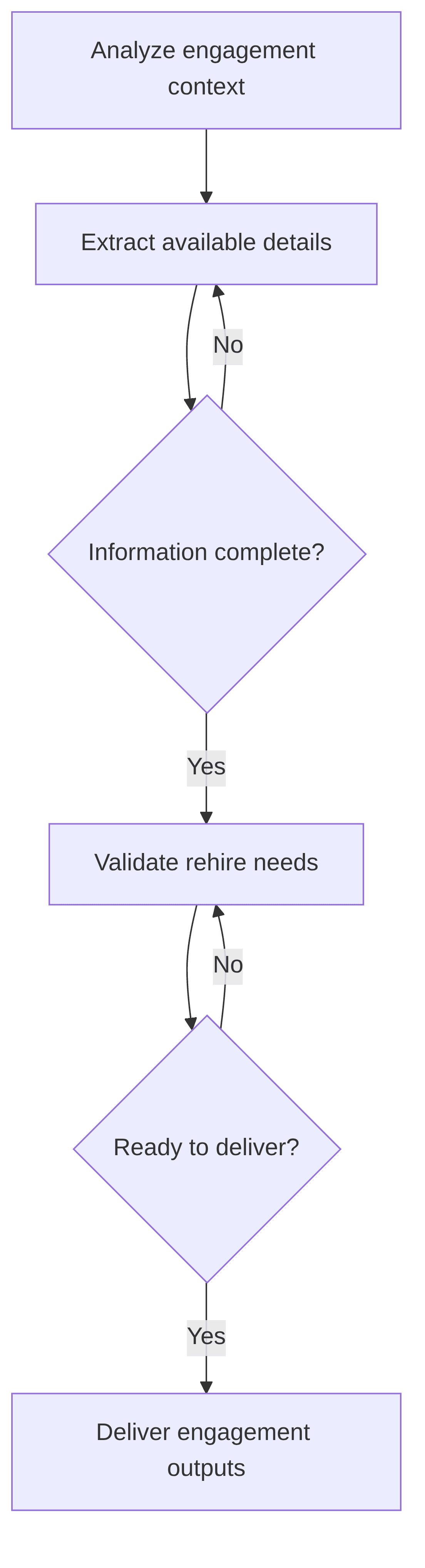 alumni-engagement-agent-7d8144.png