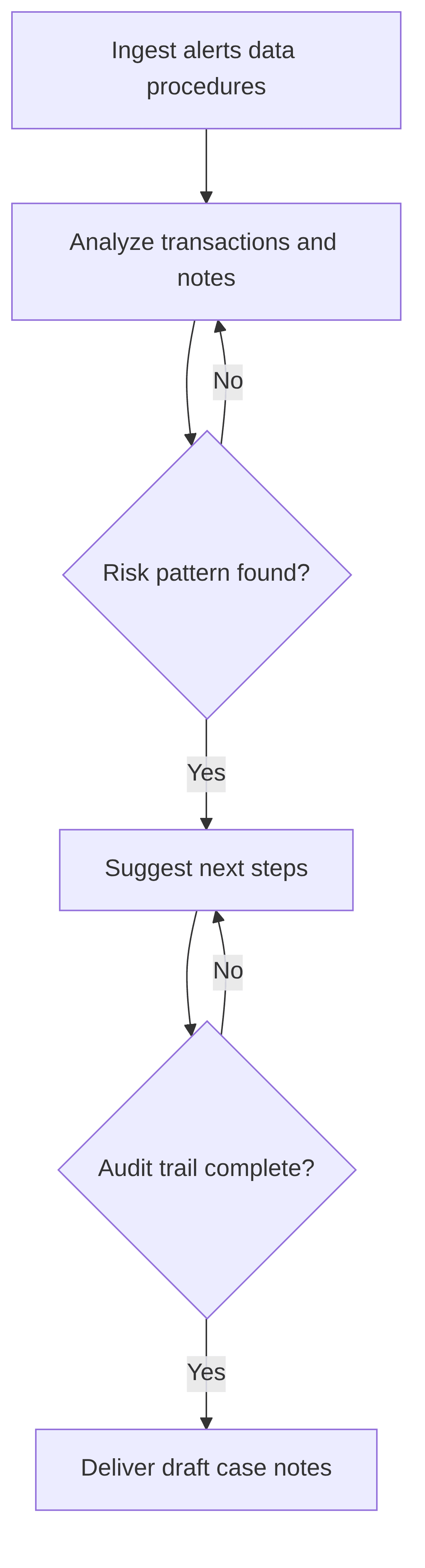 aml-investigator-b5fd34.png