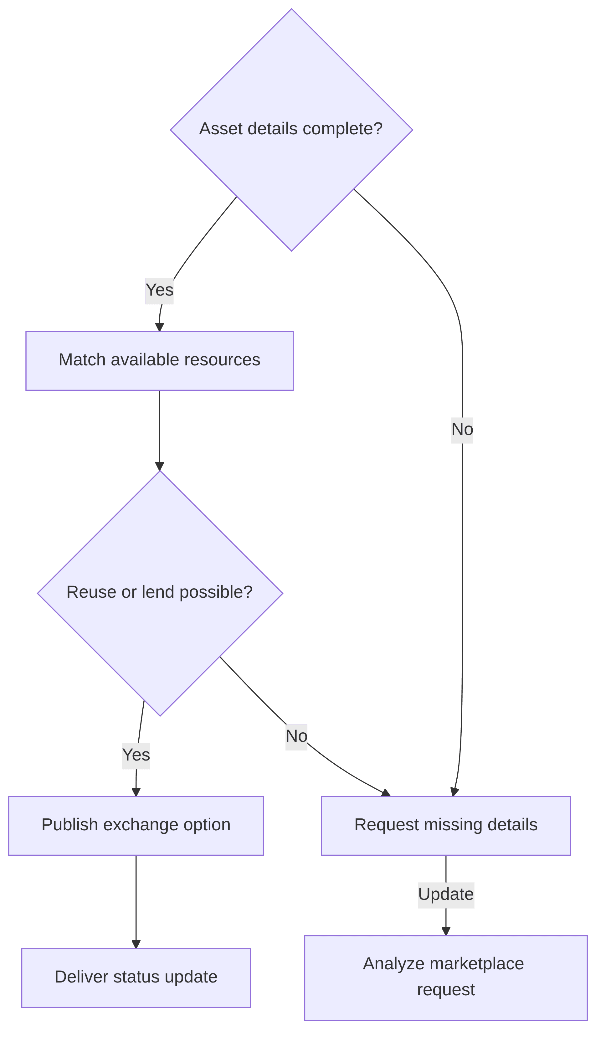 an-internal-marketplace-platform-to-promote-resource-sharing-and-reuse-within-a-company-internal-marketplace-platform-8a8693.png