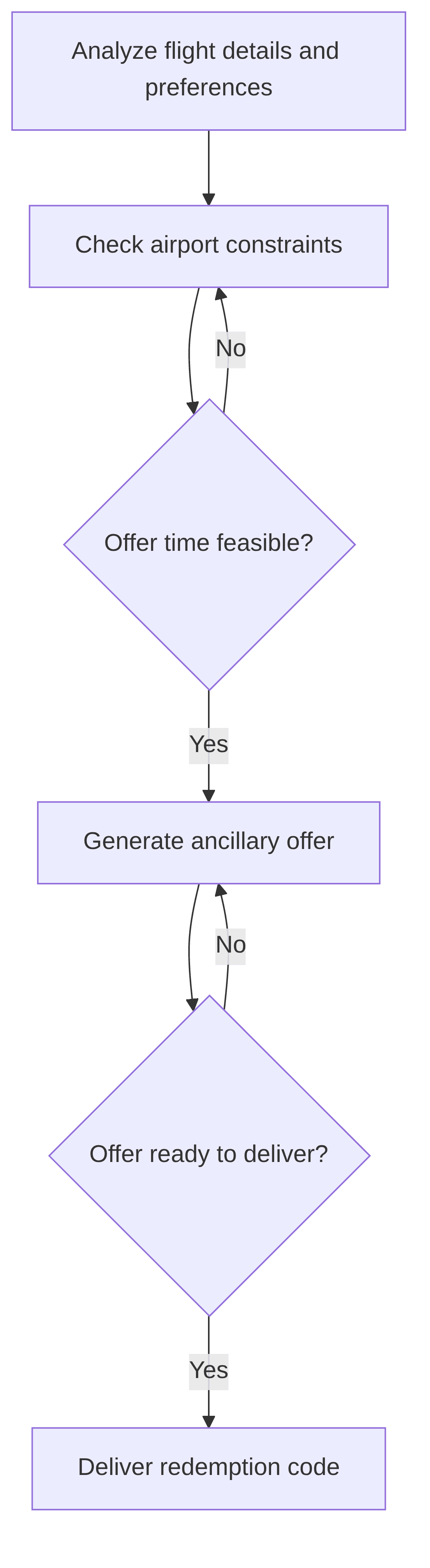 ancillary-airport-revenue-optimizer-1be2df.png