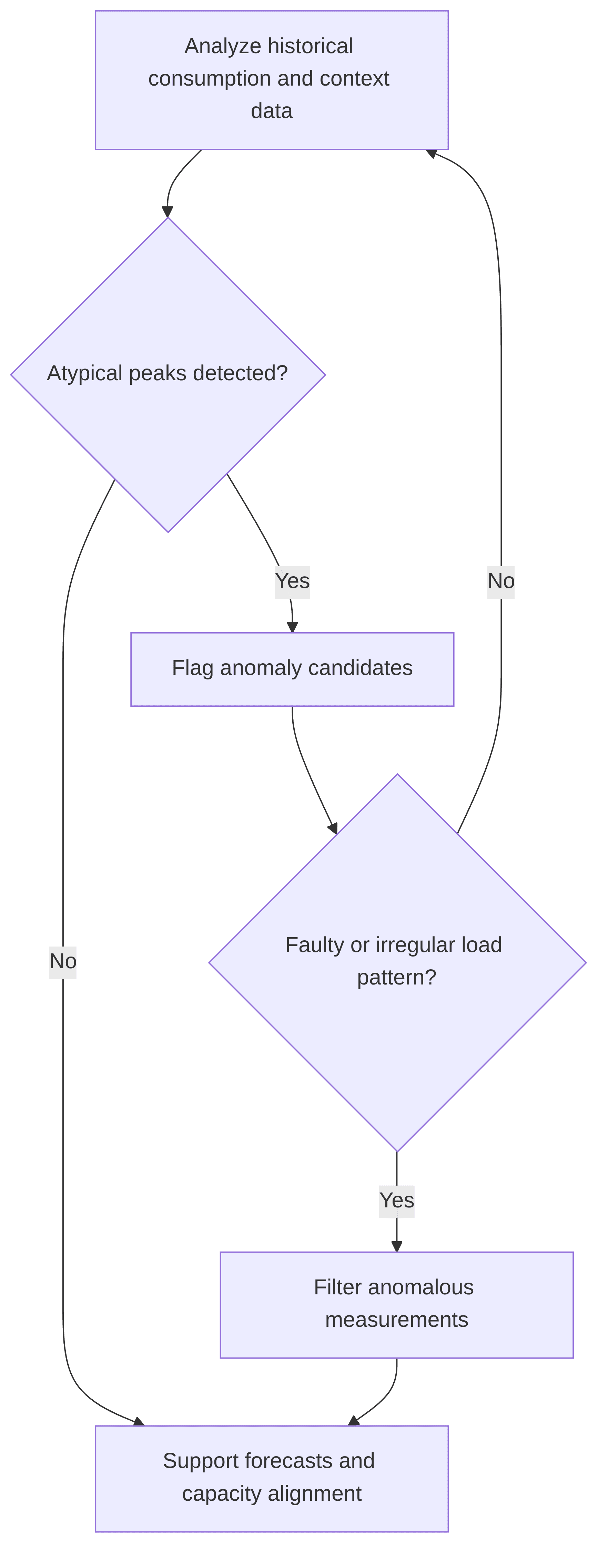 anomaly-detection-9cb23e.png