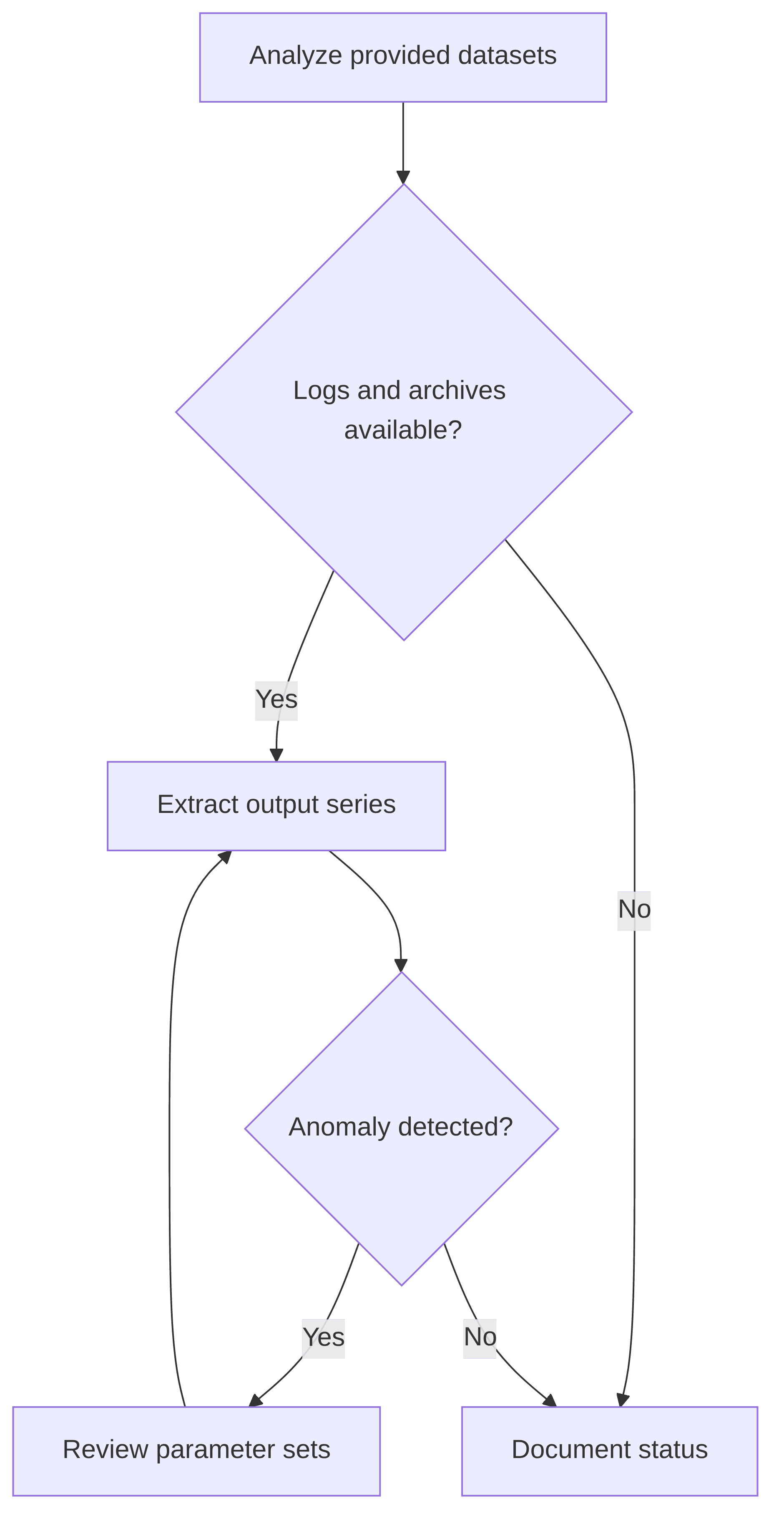 anomaly-detection-in-stress-test-outputs-16da97.png