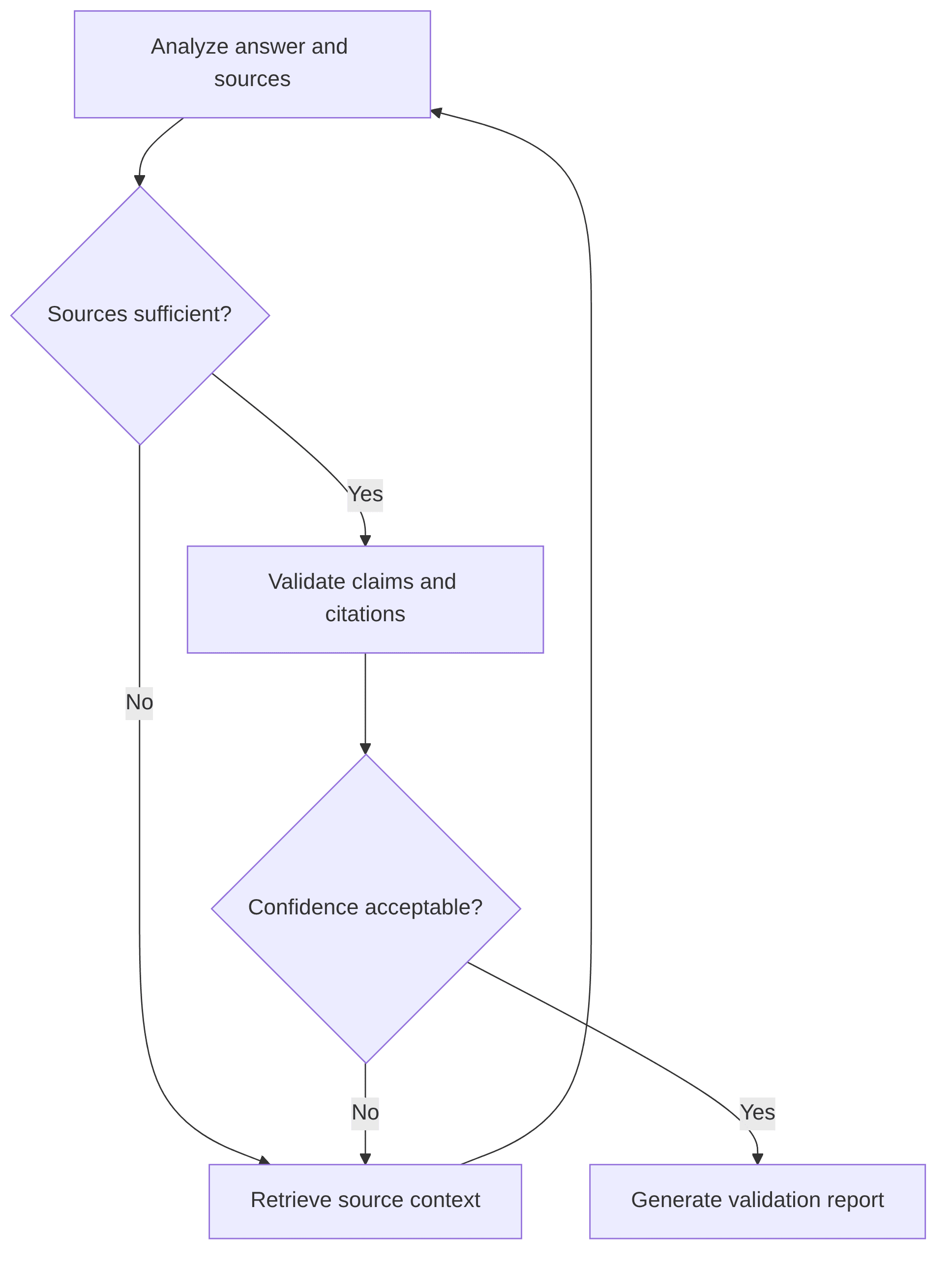 answer-quality-assurance-agent-d2d5b0.png