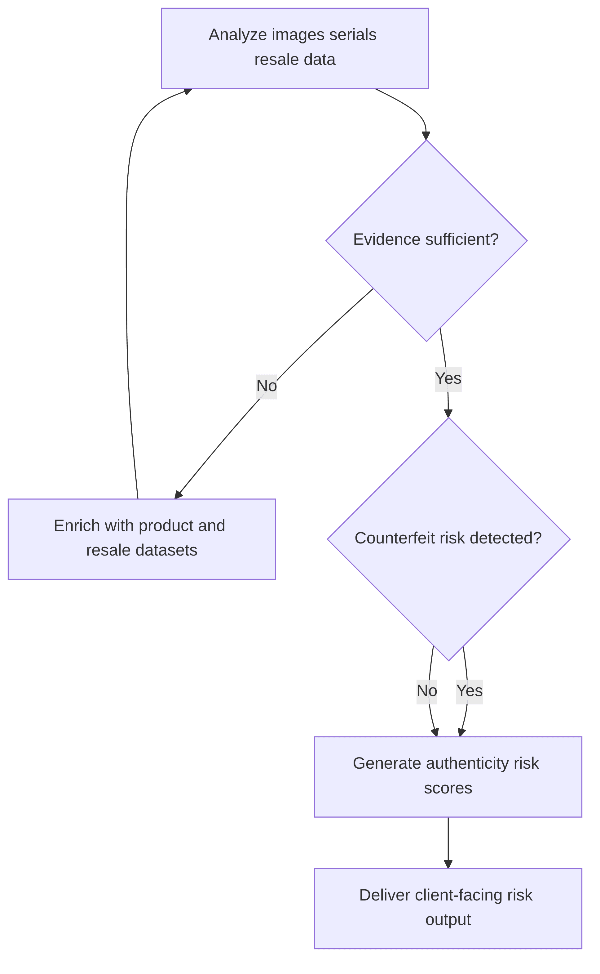 anti-counterfeiting-agent-0f688c.png