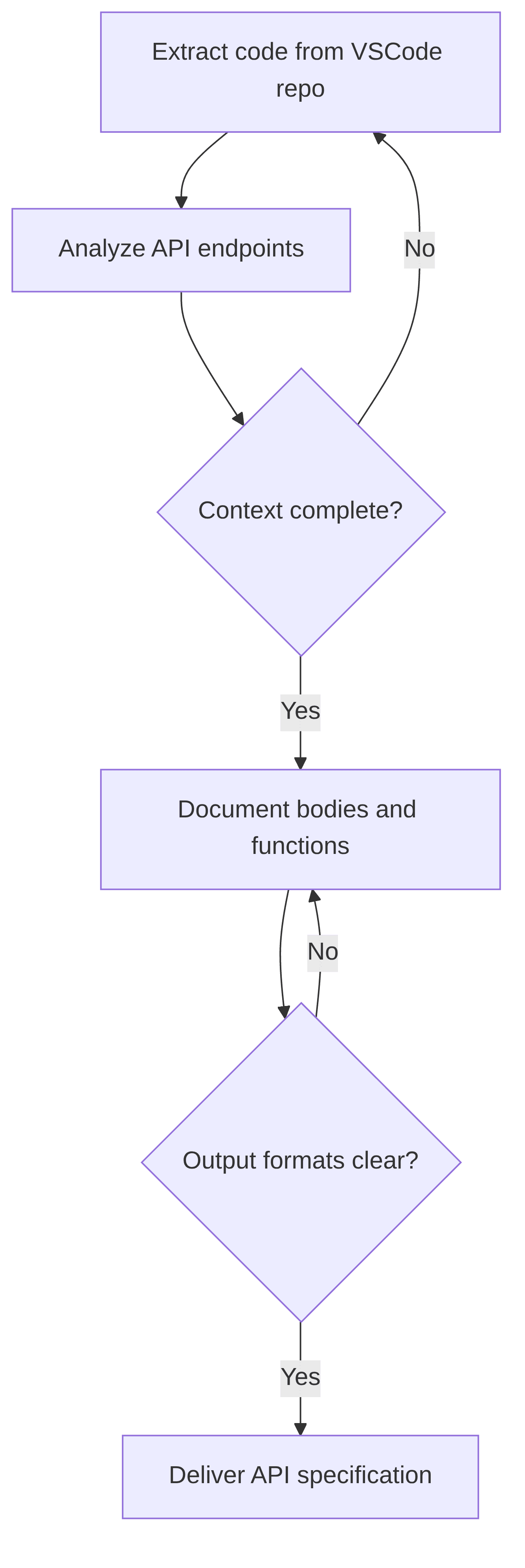 api-specification-3a1c6b.png