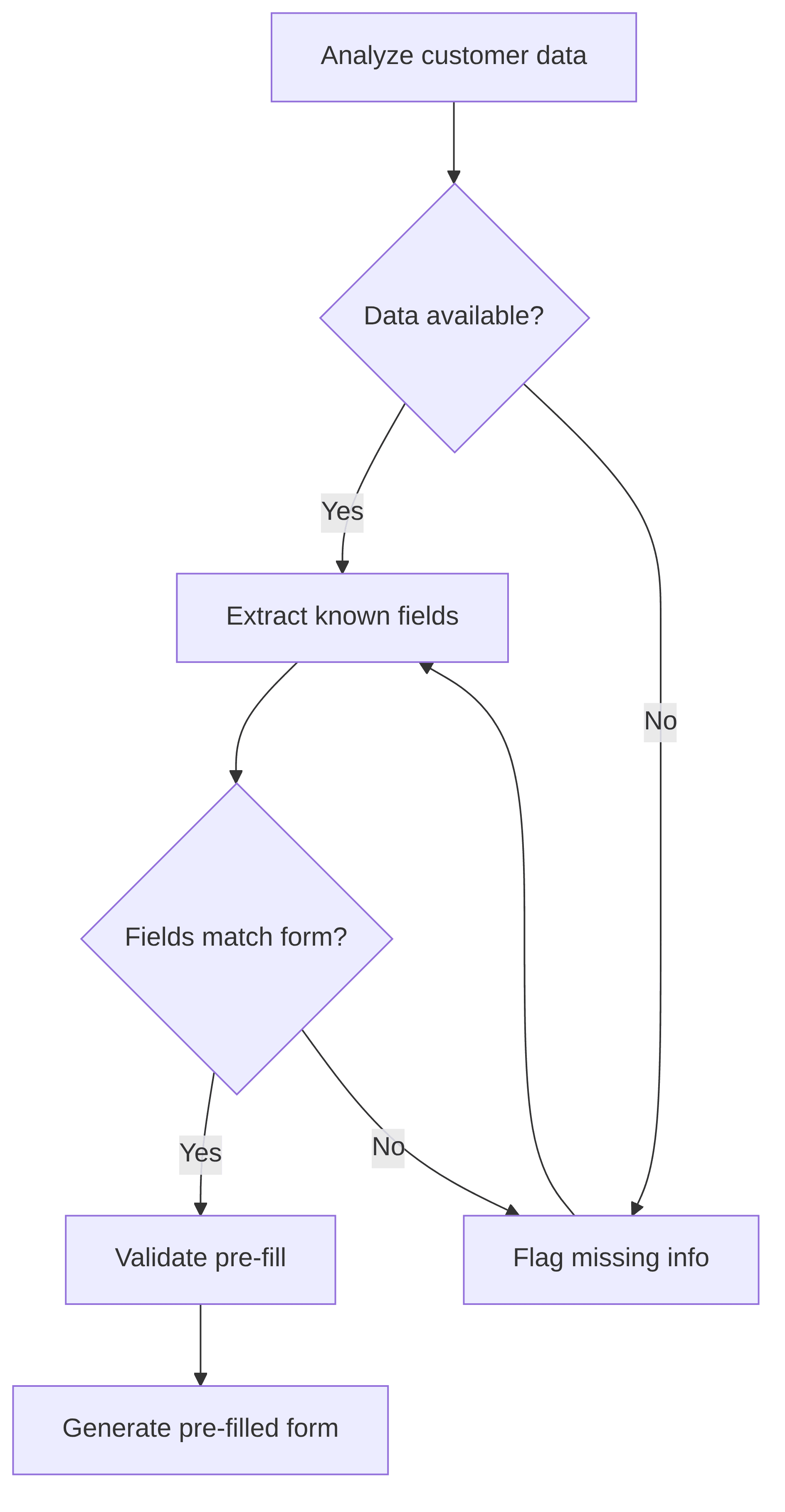 application-forms-pre-filler-218d4d.png