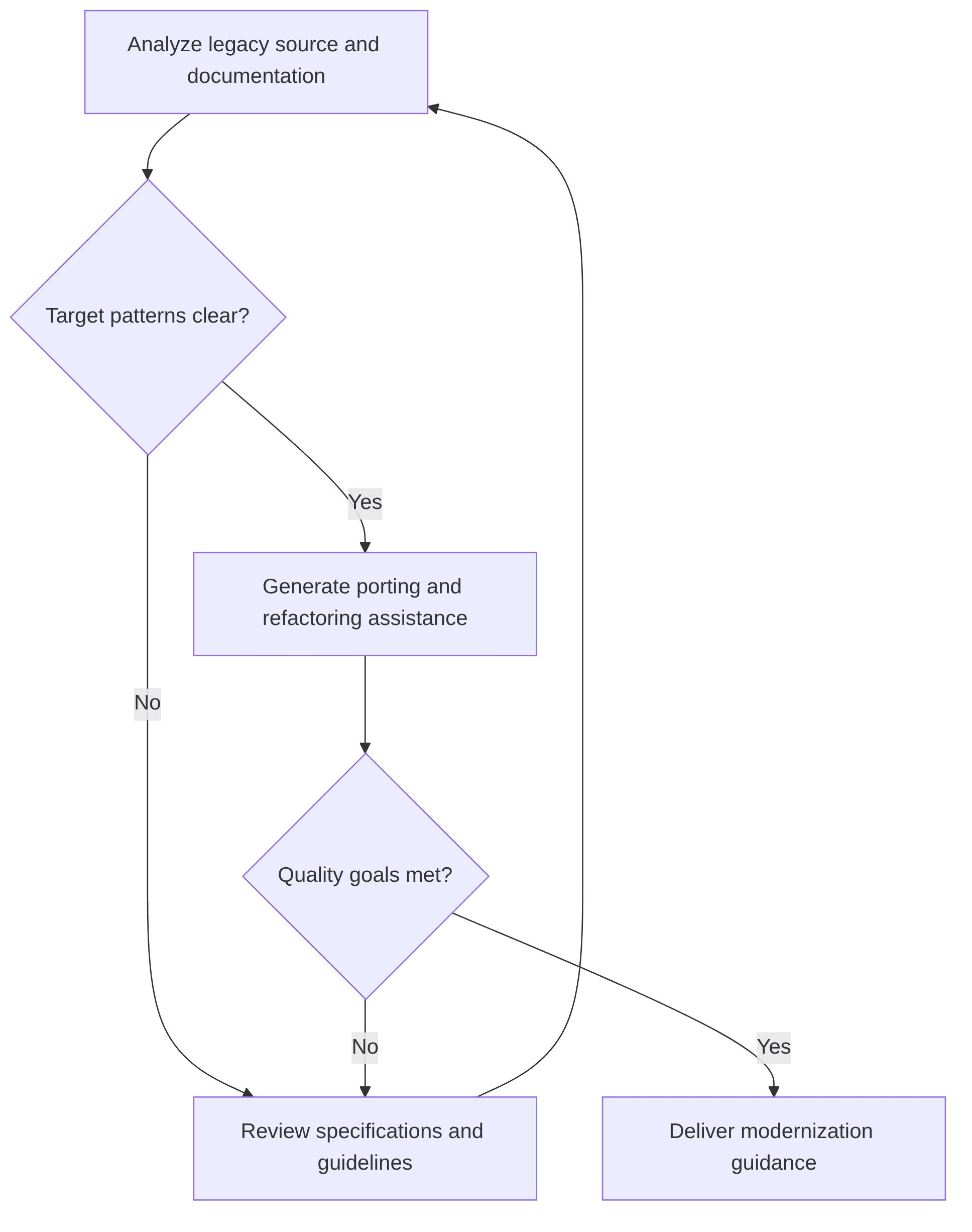 application-porting-refactoring-d81390.png
