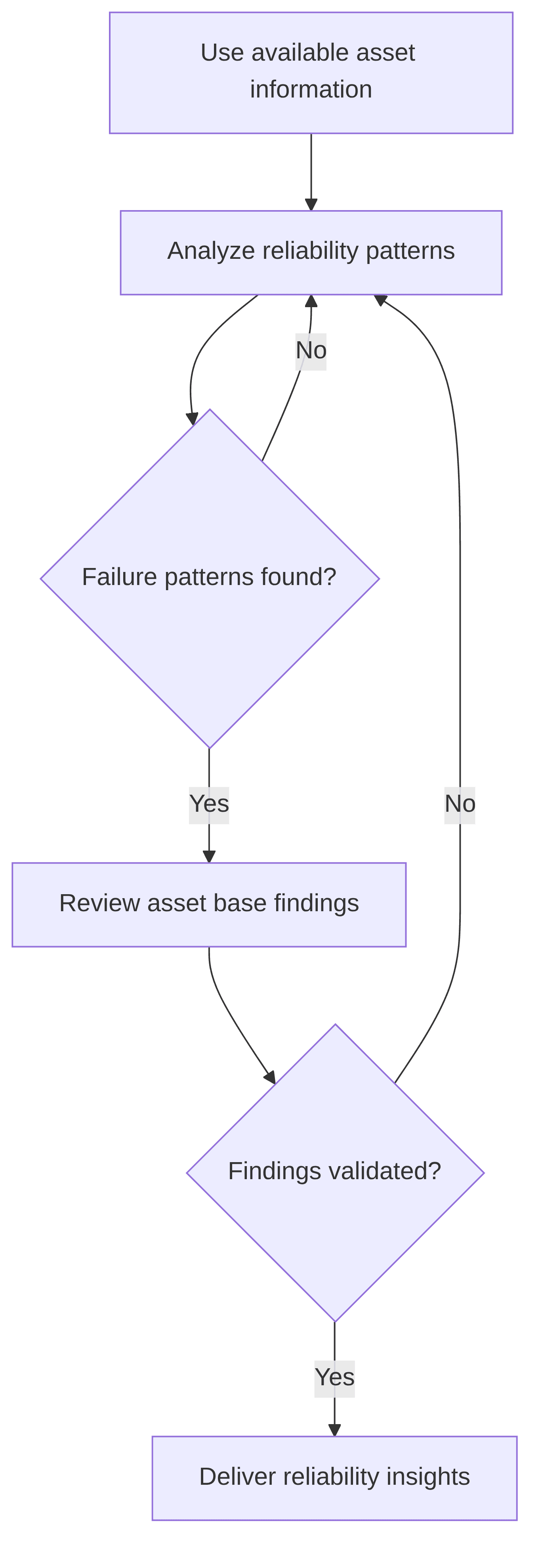 asset-reliability-agent-4256cd.png
