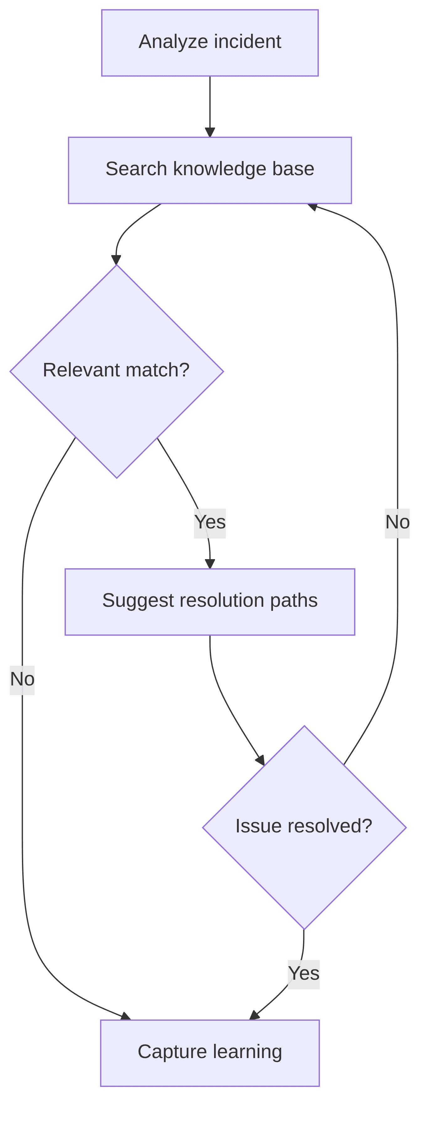 assisted-incident-diagnosis-4b3b8d.png