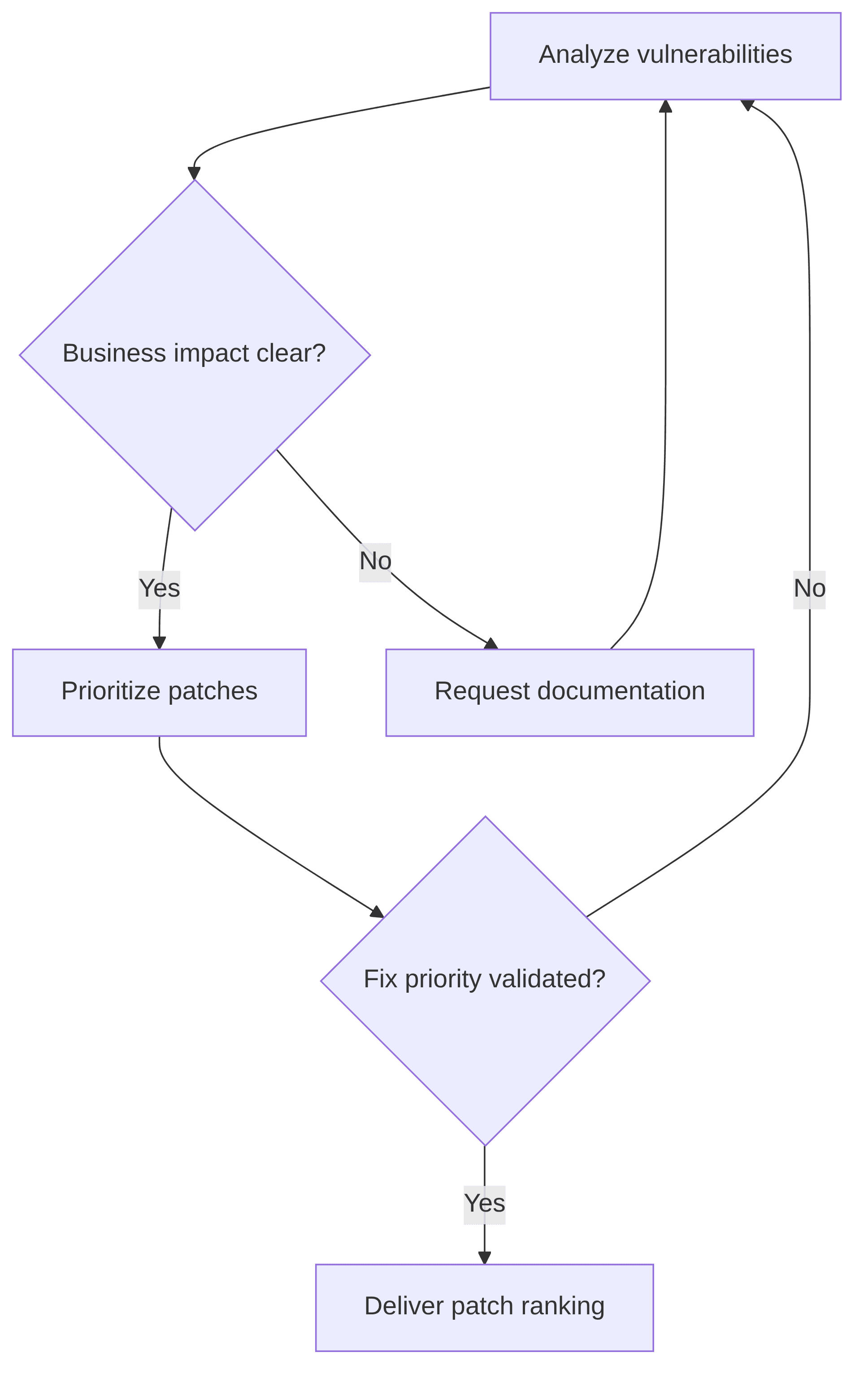 assisted-vulnerability-analysis-cef374.png