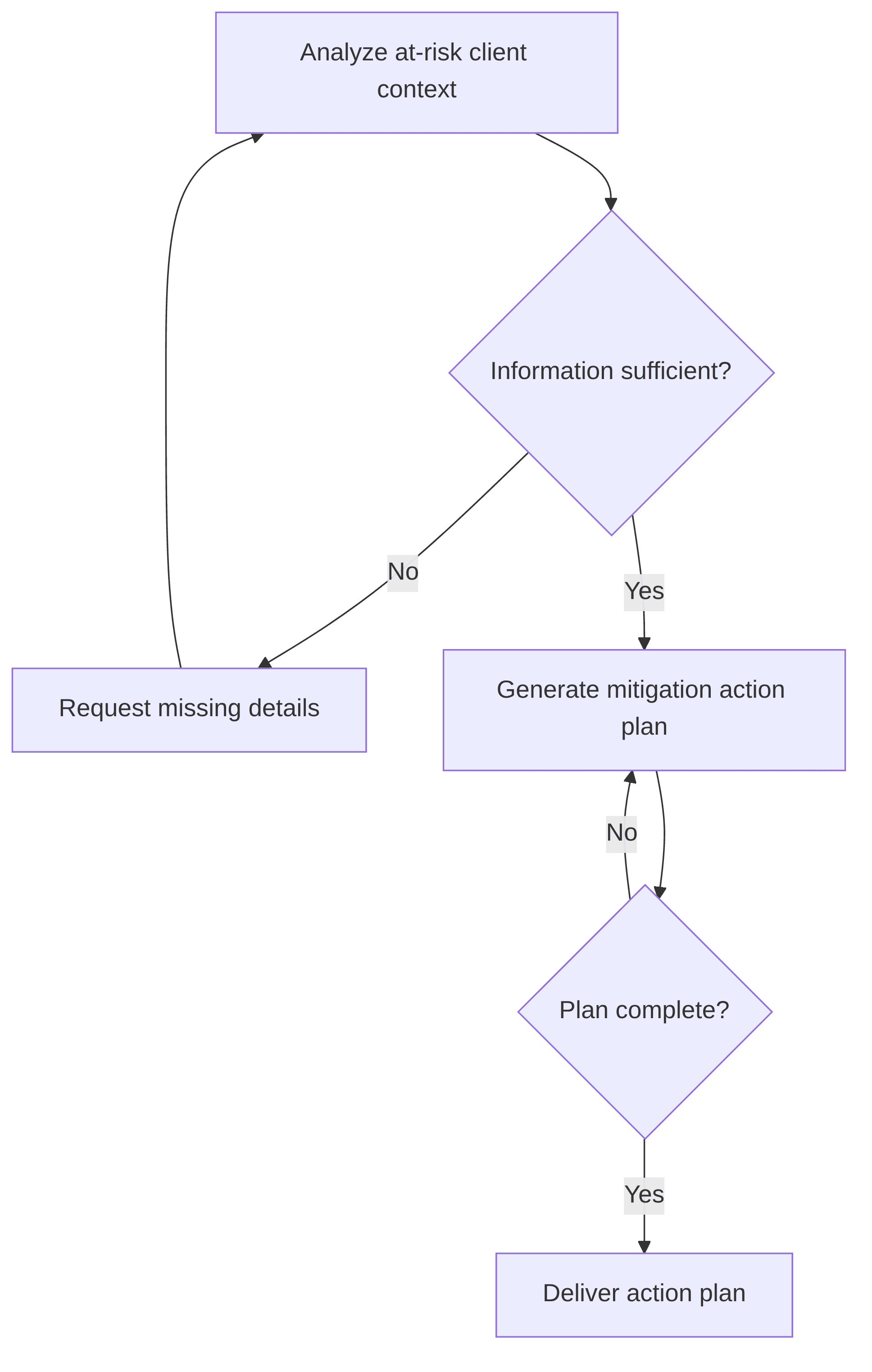 at-risk-client-mitigation-agent-485d7d.png