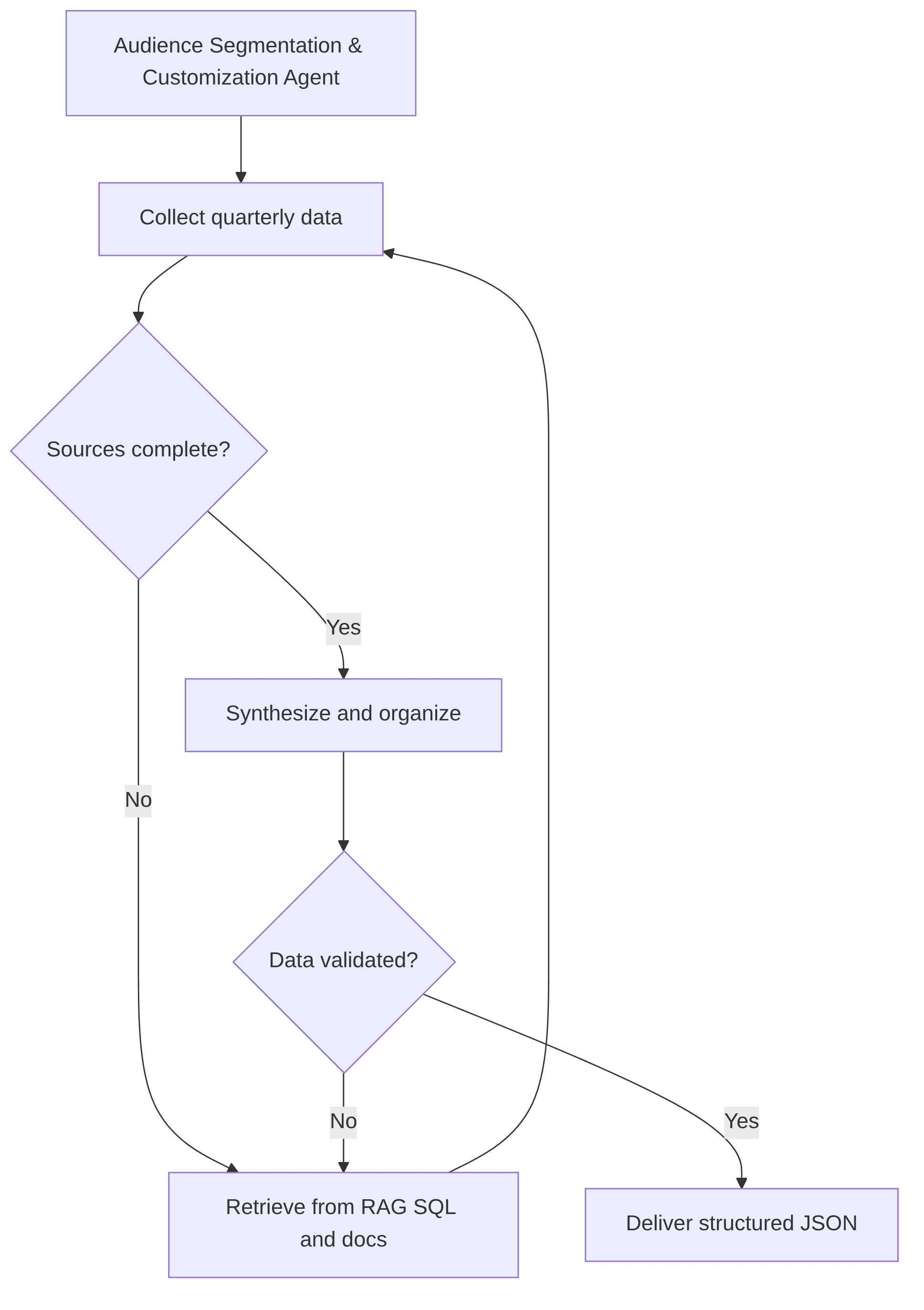 audience-segmentation-customization-agent-d3092a.png
