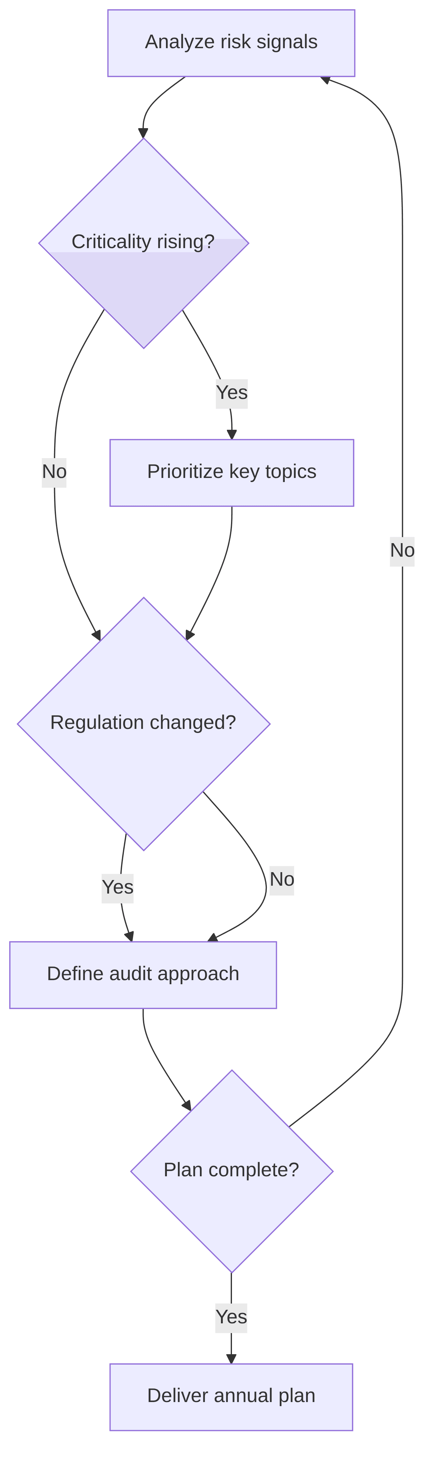 audit-plan-definition-38361a.png