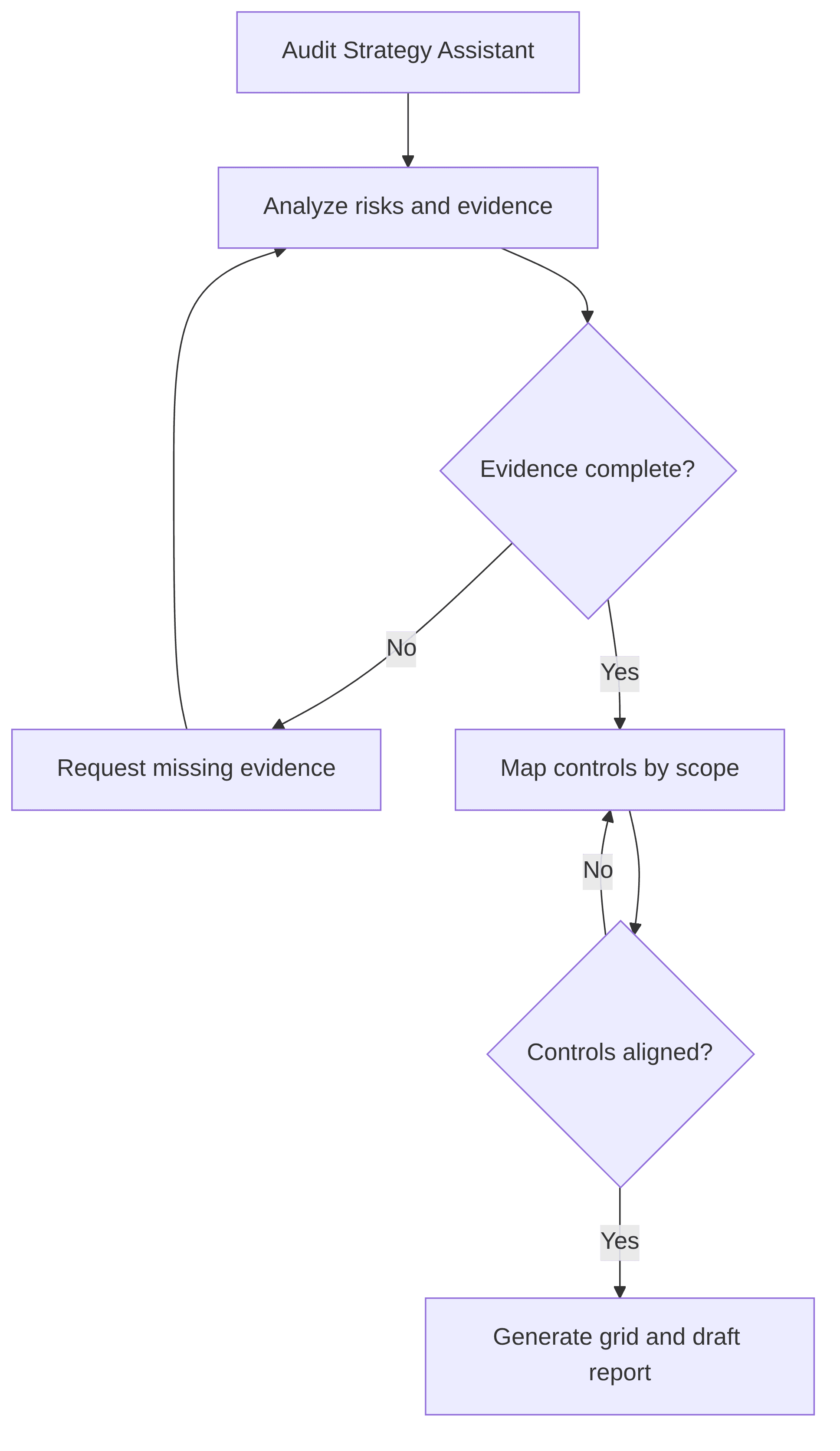 audit-strategy-assistant-1f65cf.png