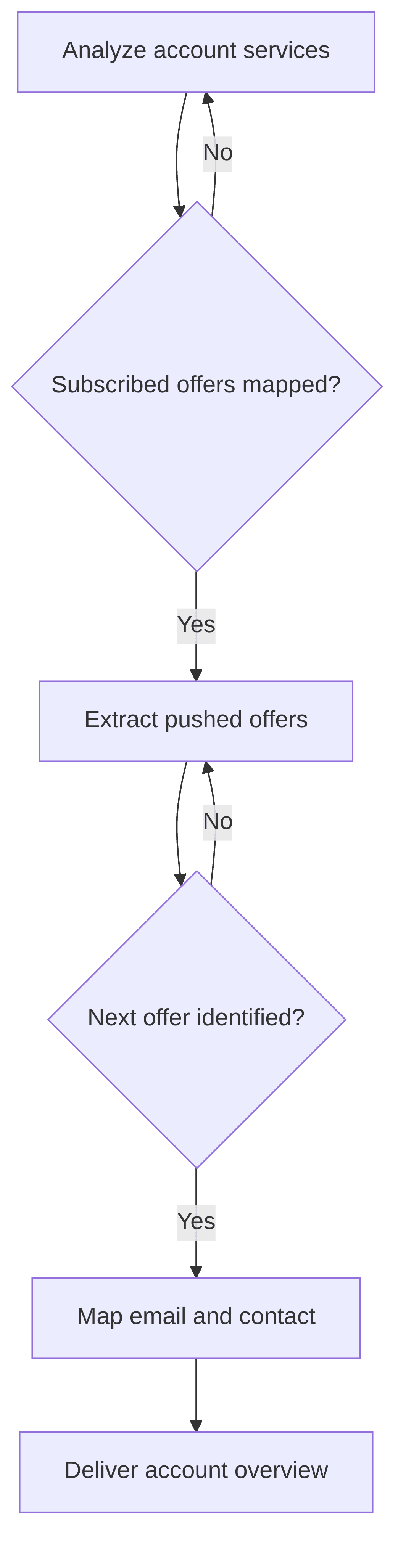 augmented-customer-account-management-9fdfb3.png