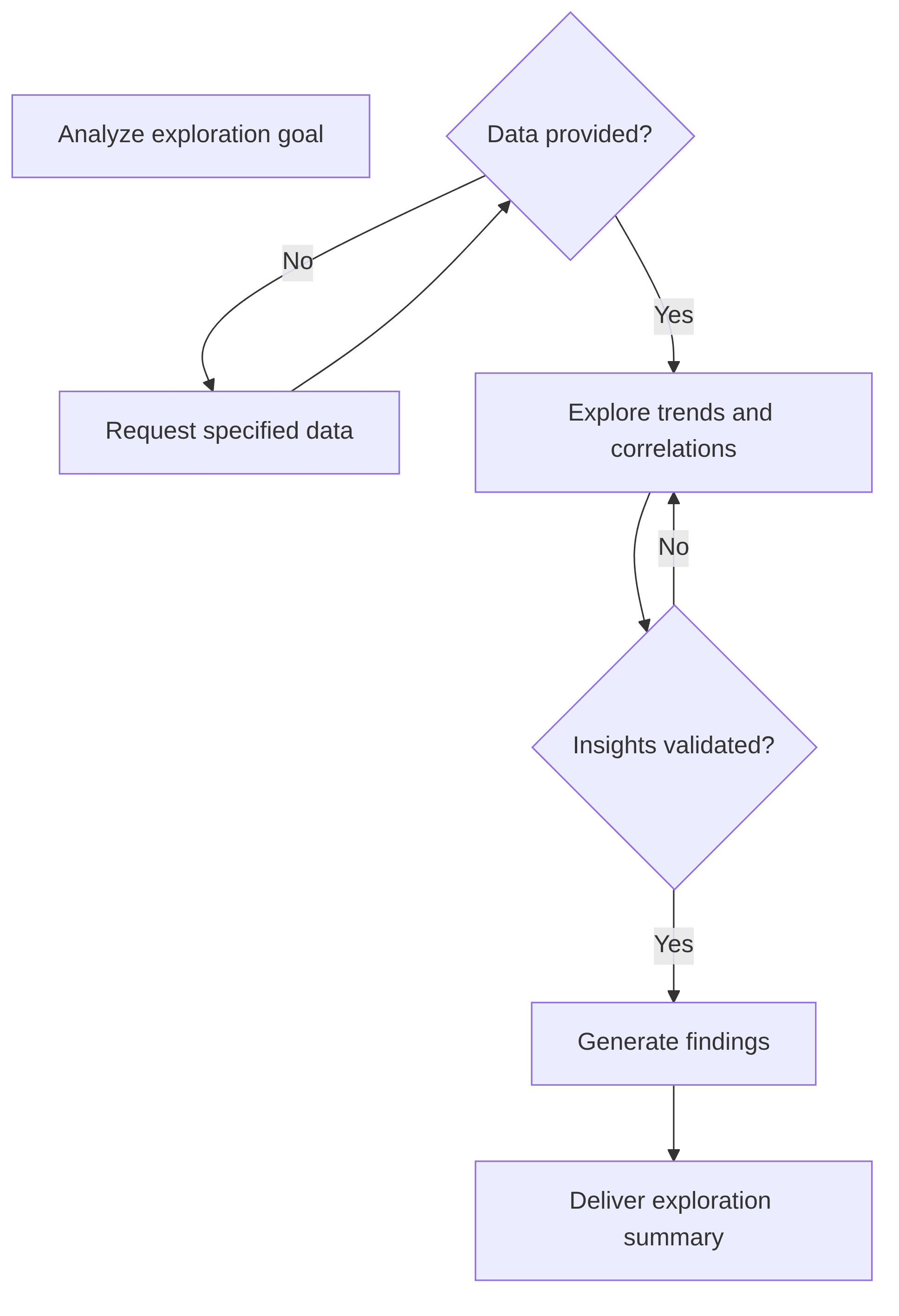 augmented-data-exploration-e59246.png