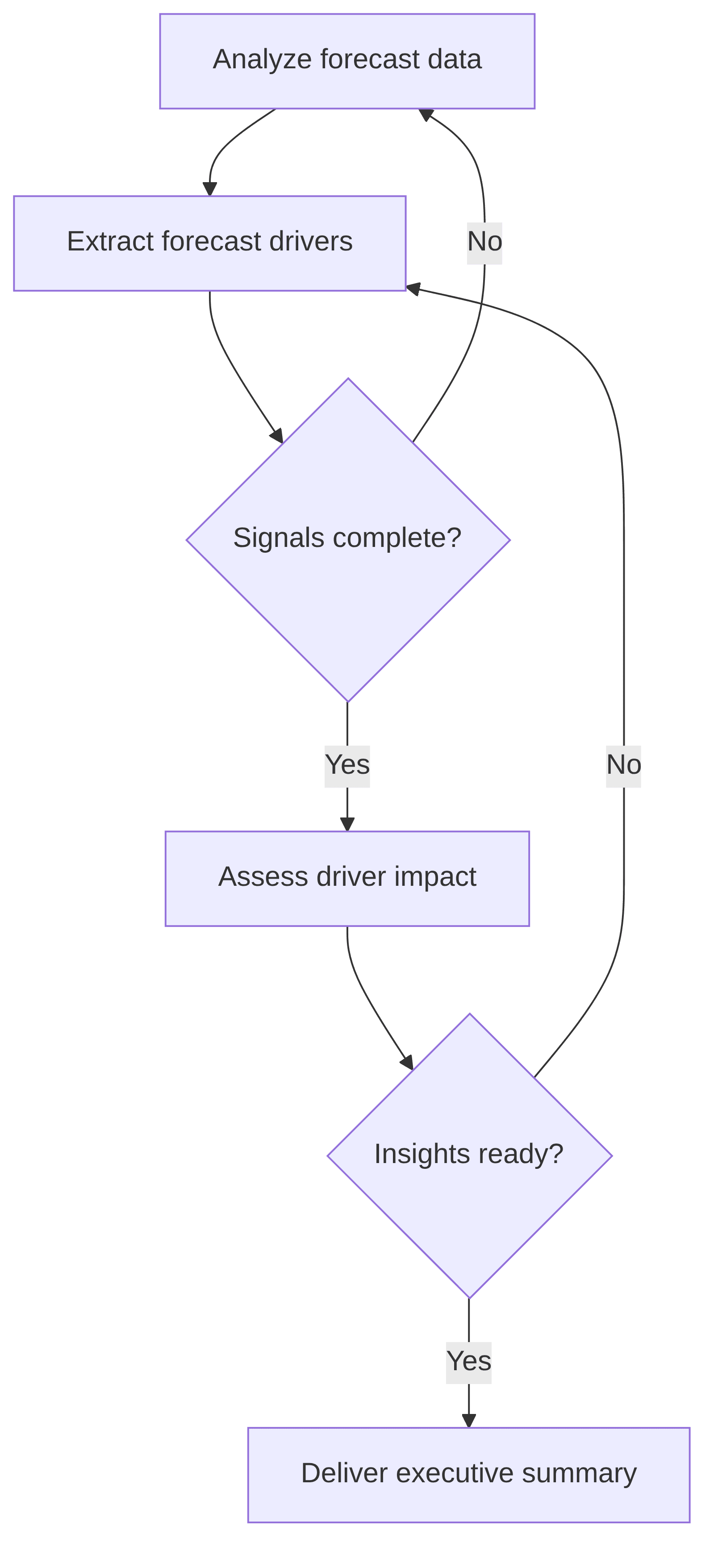 augmented-forecast-agent-a32b2a.png