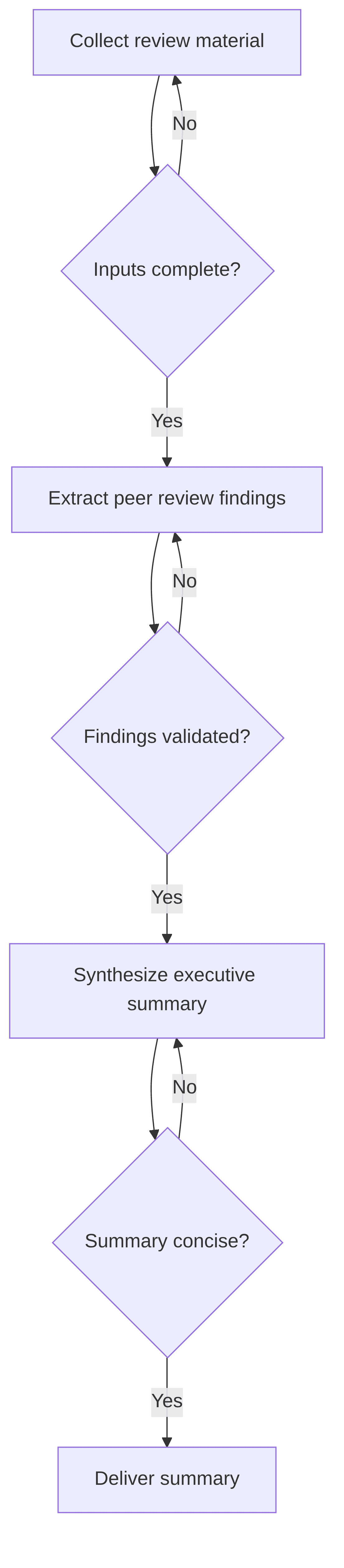 automated-actuarial-peer-review-summarizer-746b7c.png