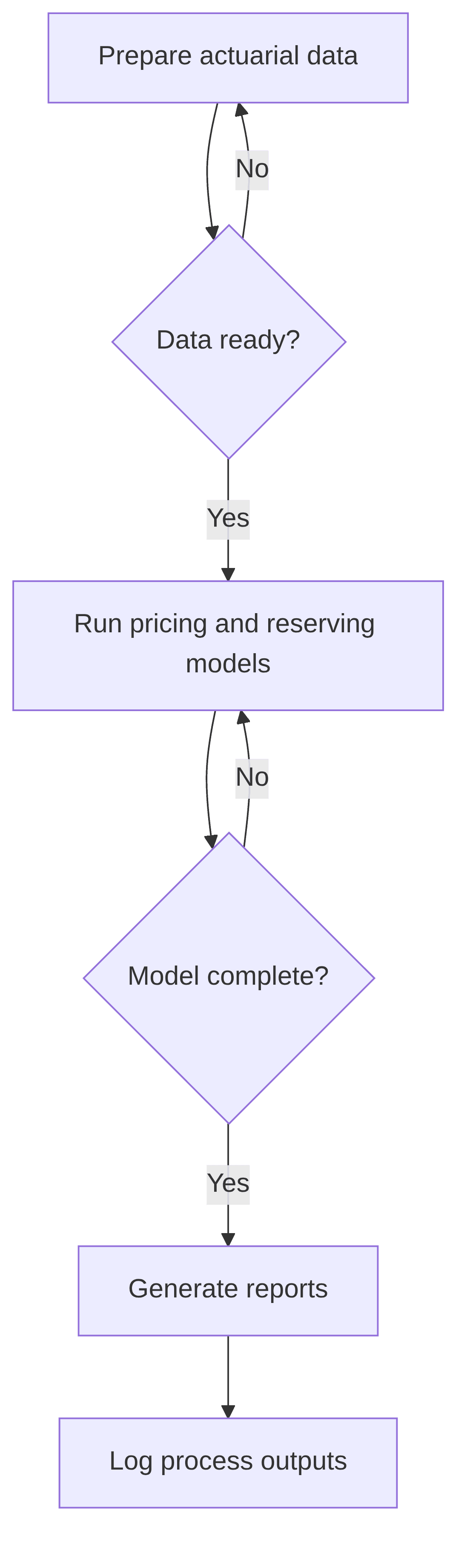 automated-actuarial-workflow-orchestration-8753dd.png