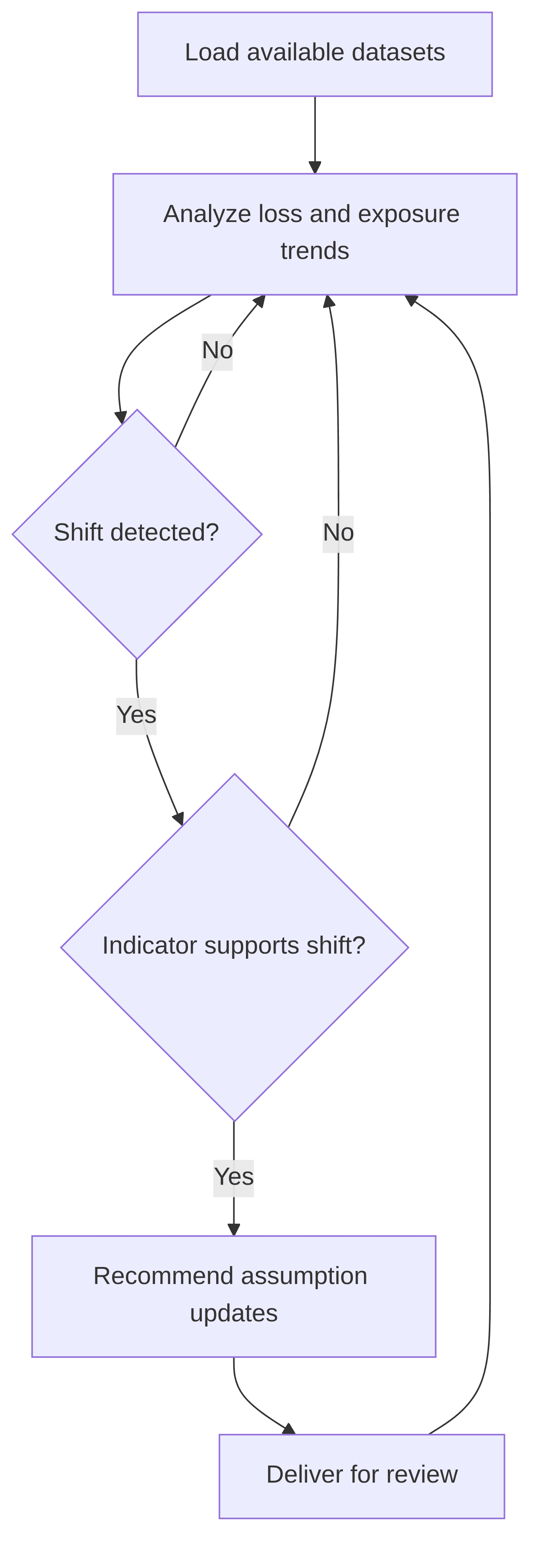 automated-assumption-management-system-67ec5a.png