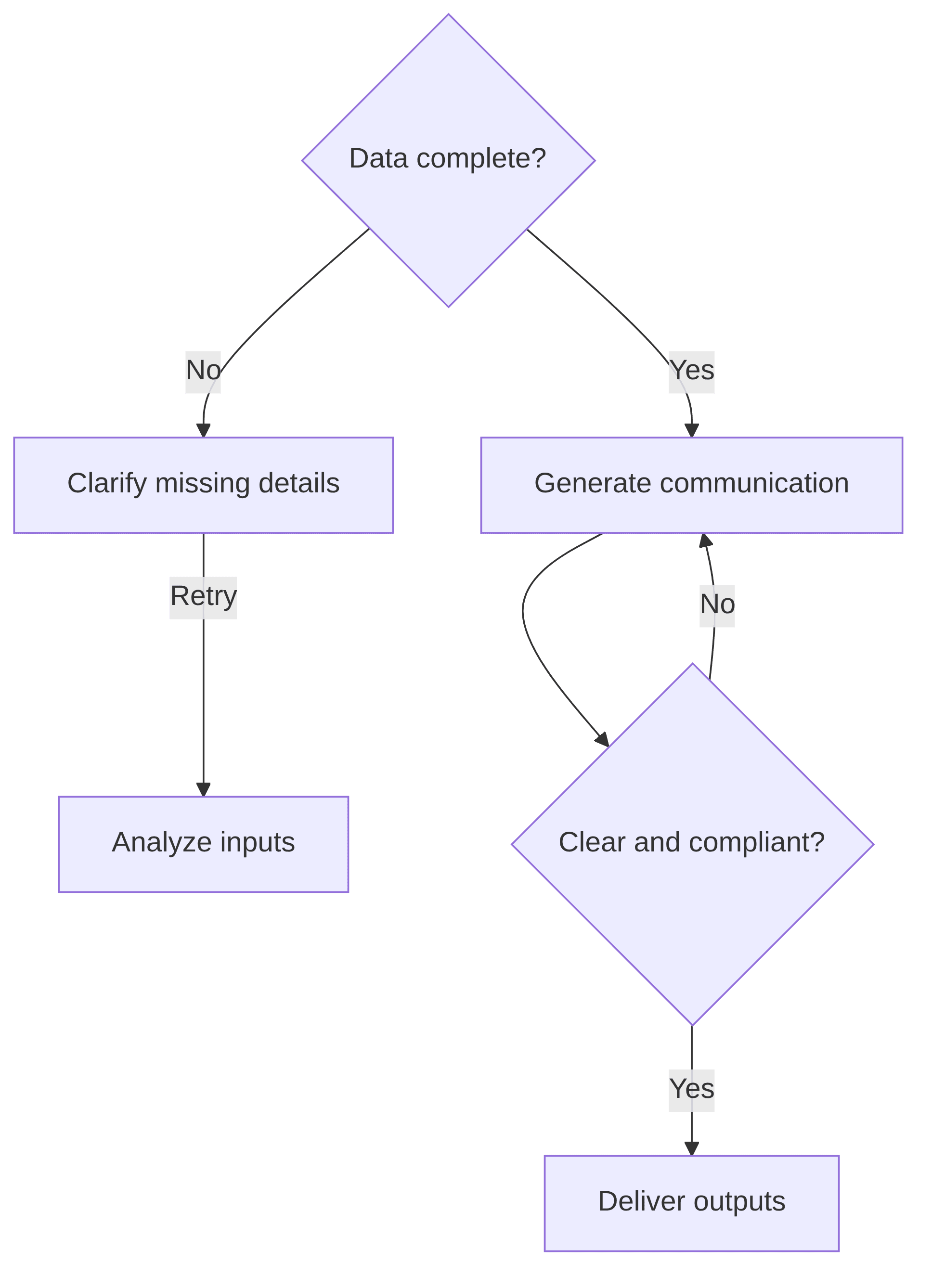 automated-customer-communication-contract-simplification-dfe4f2.png