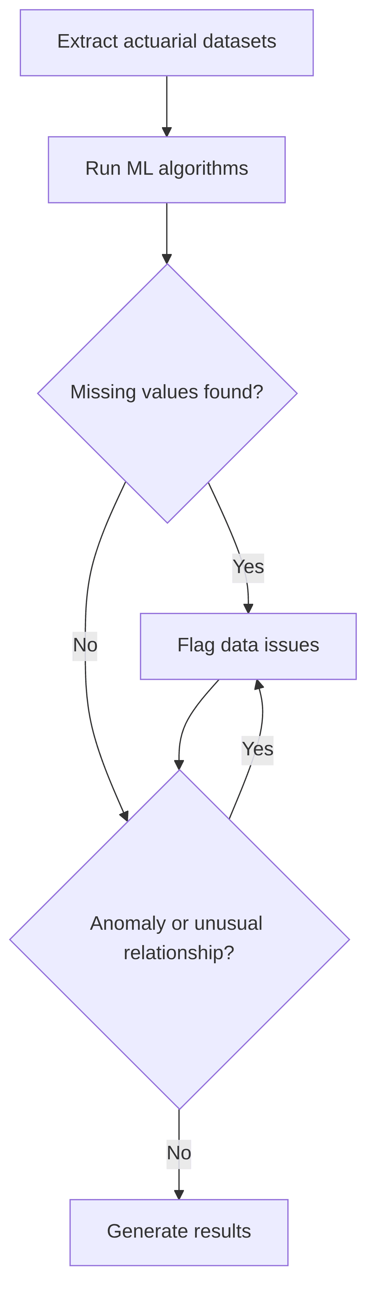 automated-data-anomaly-detection-20f64f.png