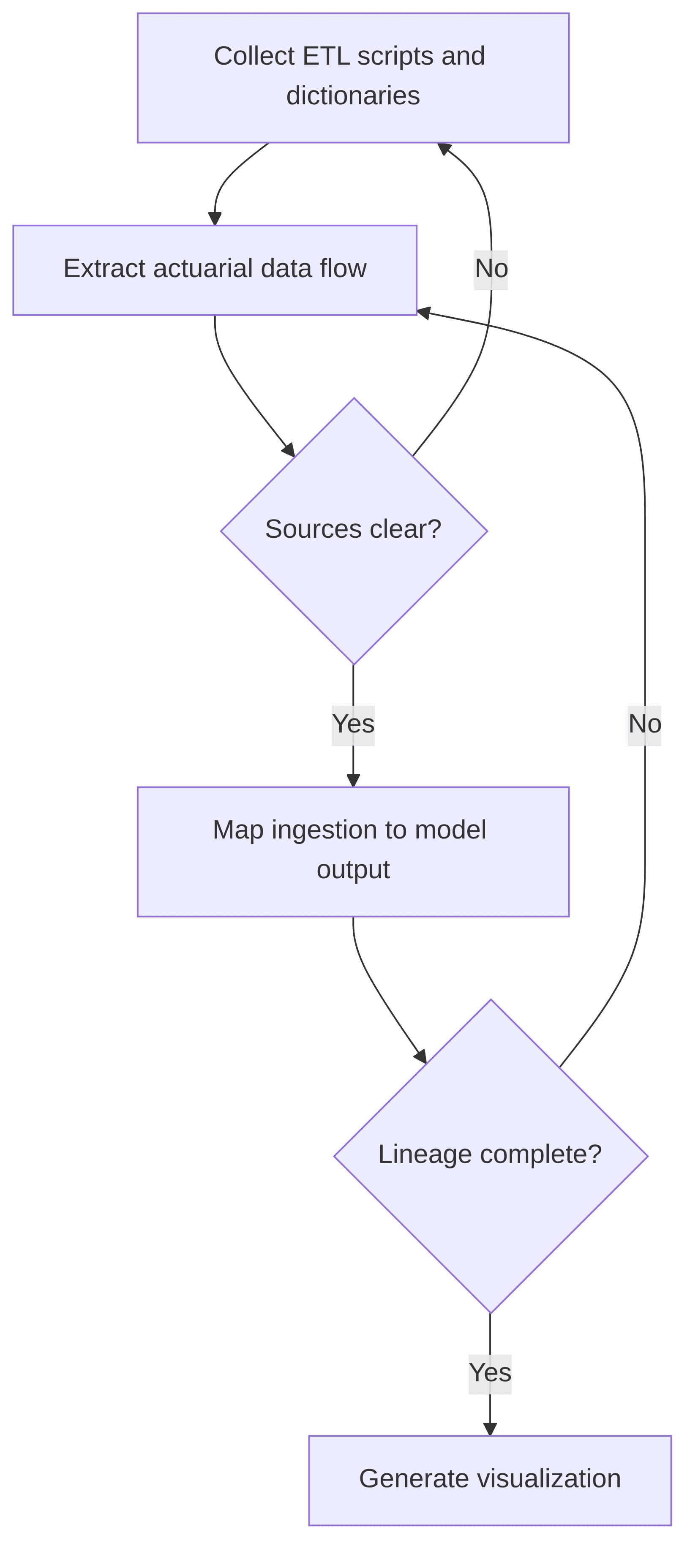 automated-data-lineage-mapping-visualization-1f9bdc.png