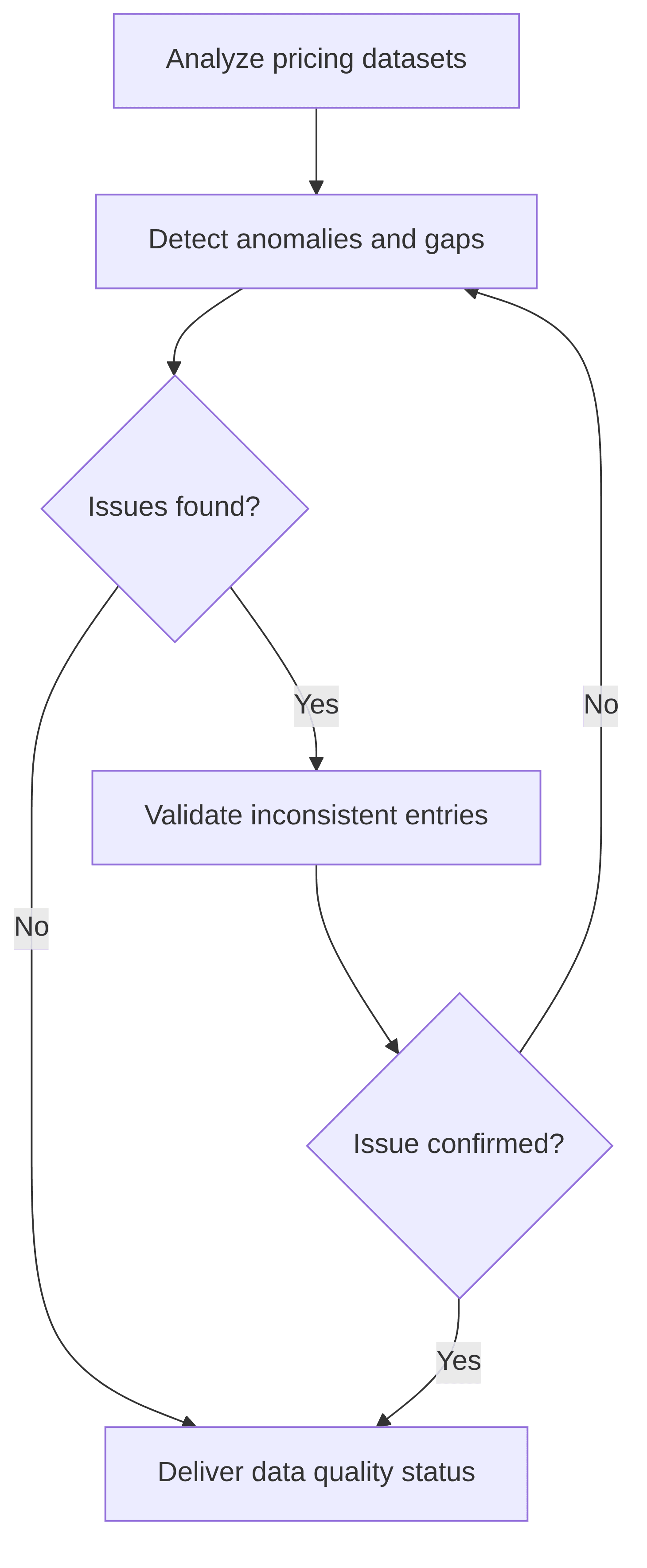 automated-data-quality-monitoring-a38382.png