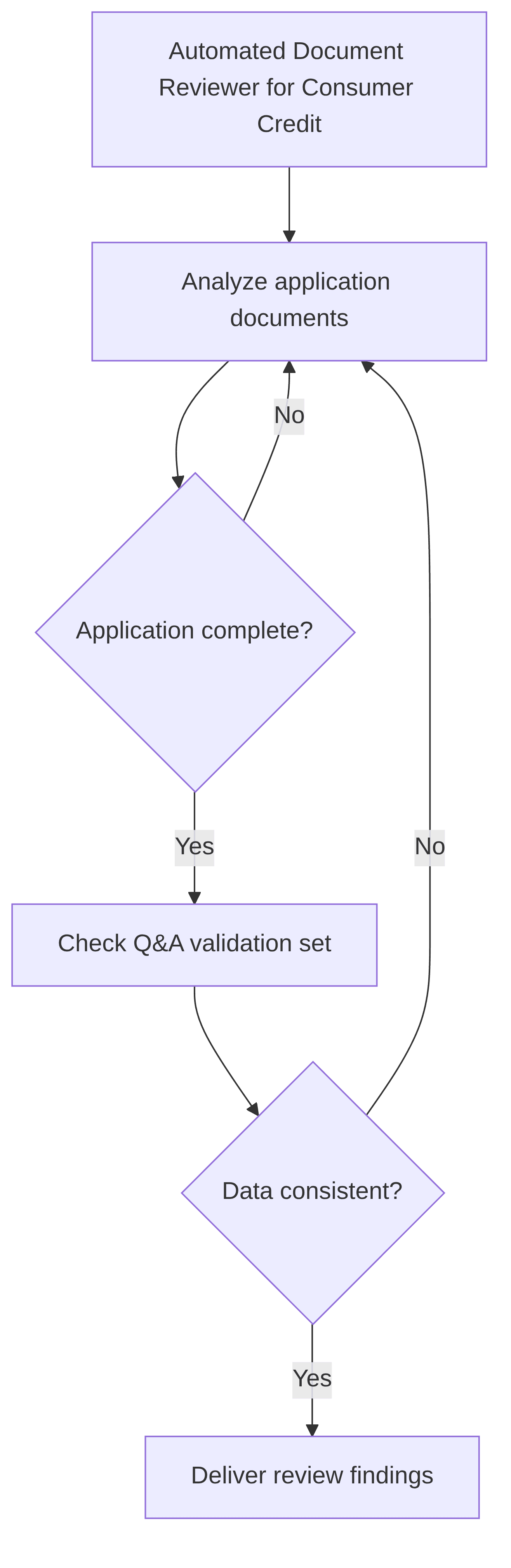automated-document-reviewer-for-consumer-credit-989c14.png